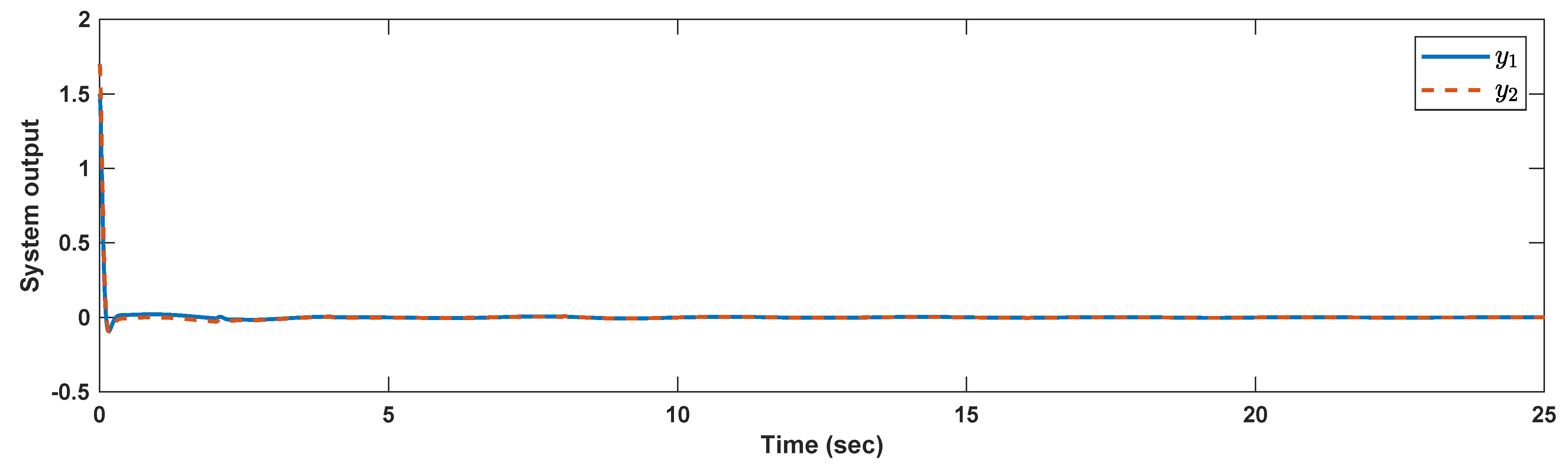 Mathematics 09 02968 g017