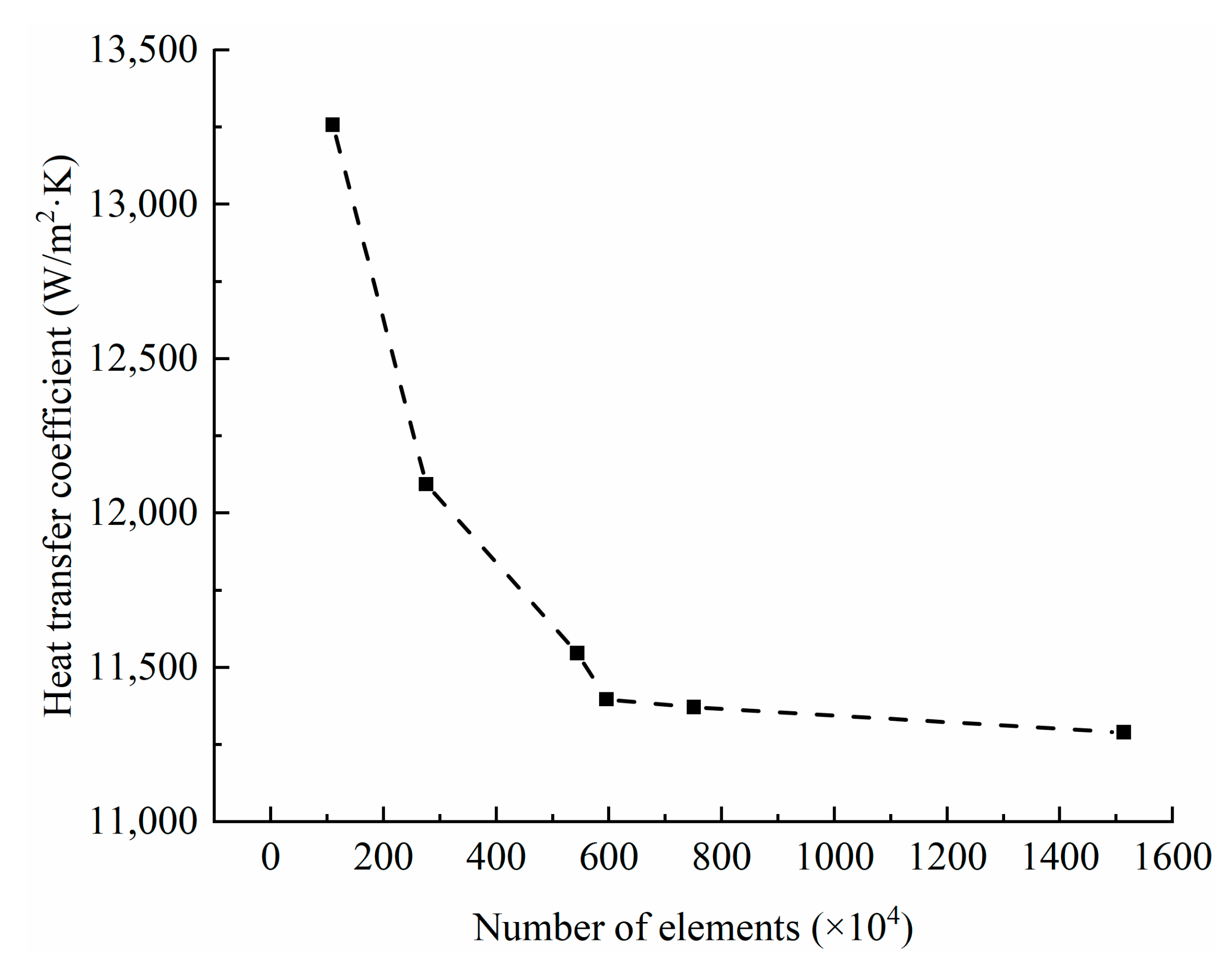 Mathematics 09 02969 g003 550