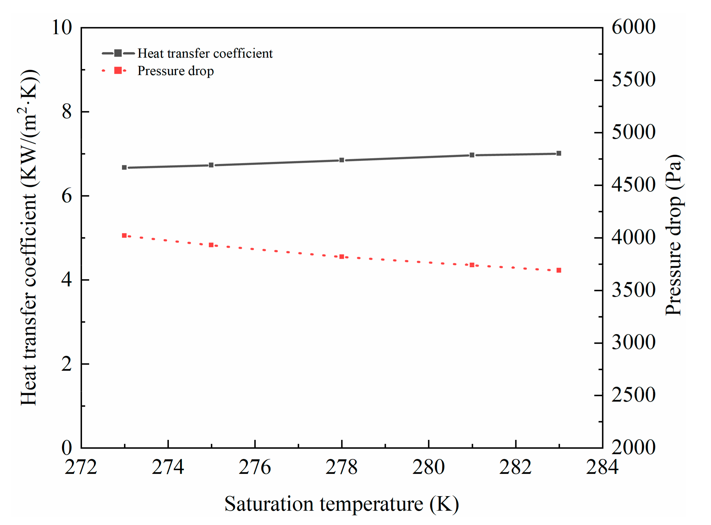 Mathematics 09 02969 g005 550