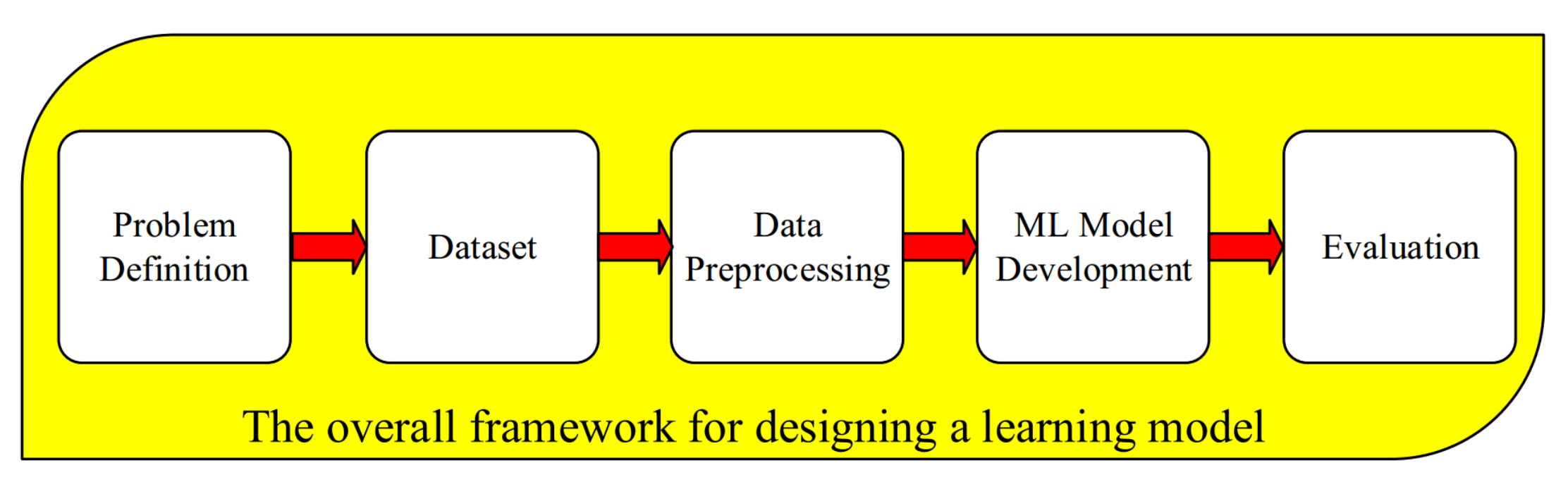 Mathematics 09 02970 g003 550