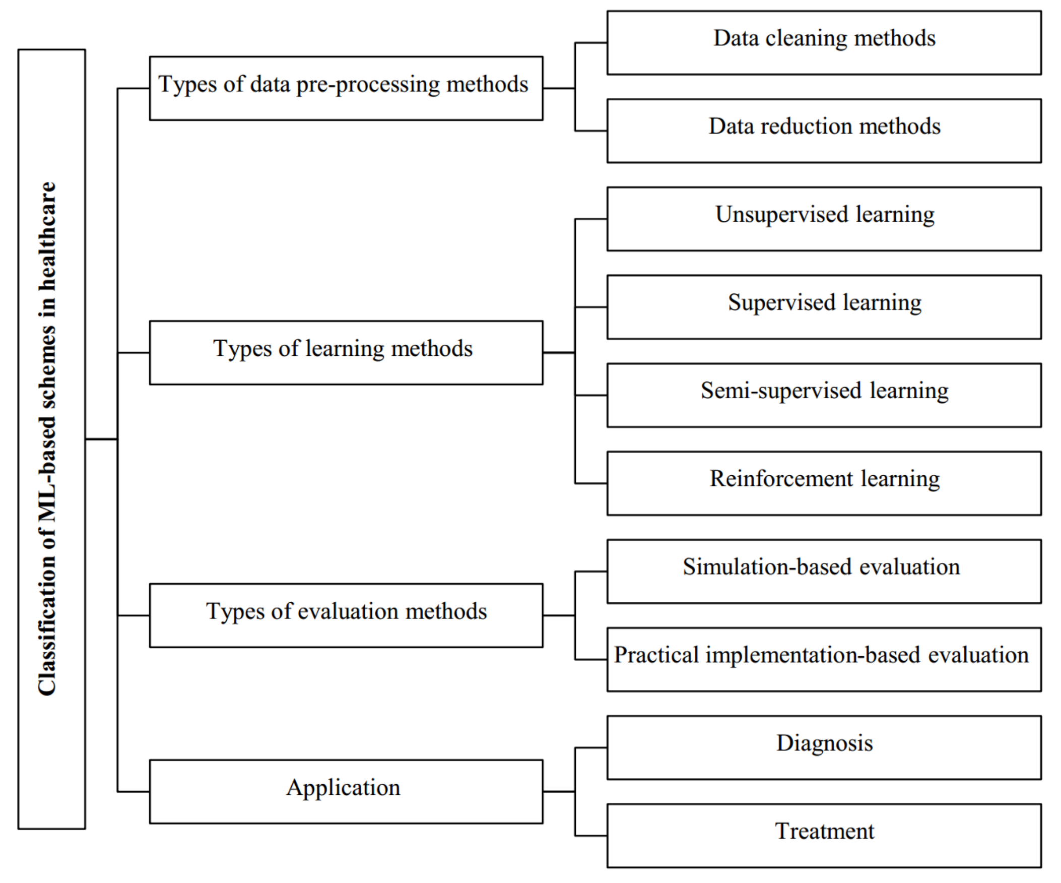 Mathematics 09 02970 g006 550