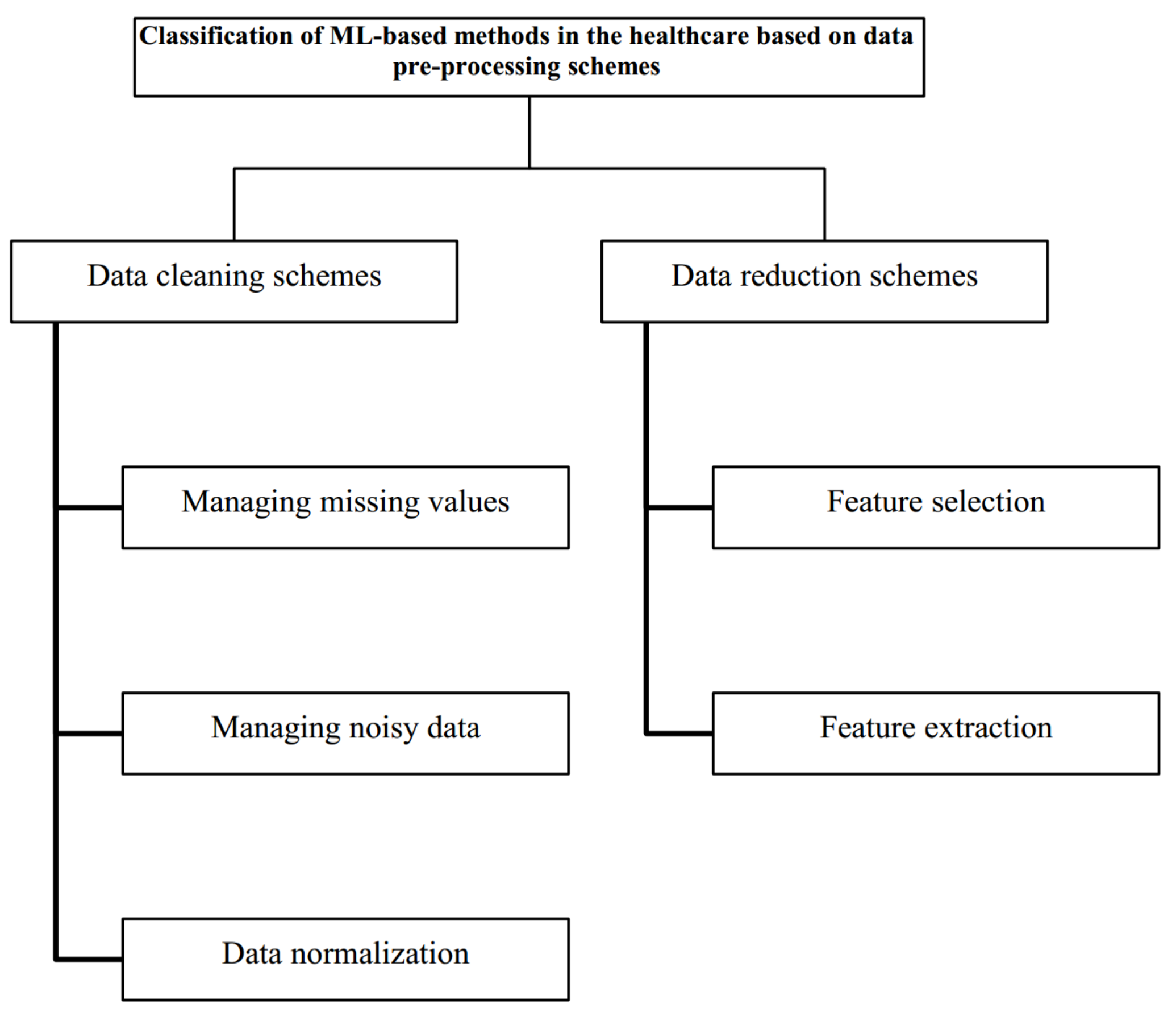 Mathematics 09 02970 g007 550