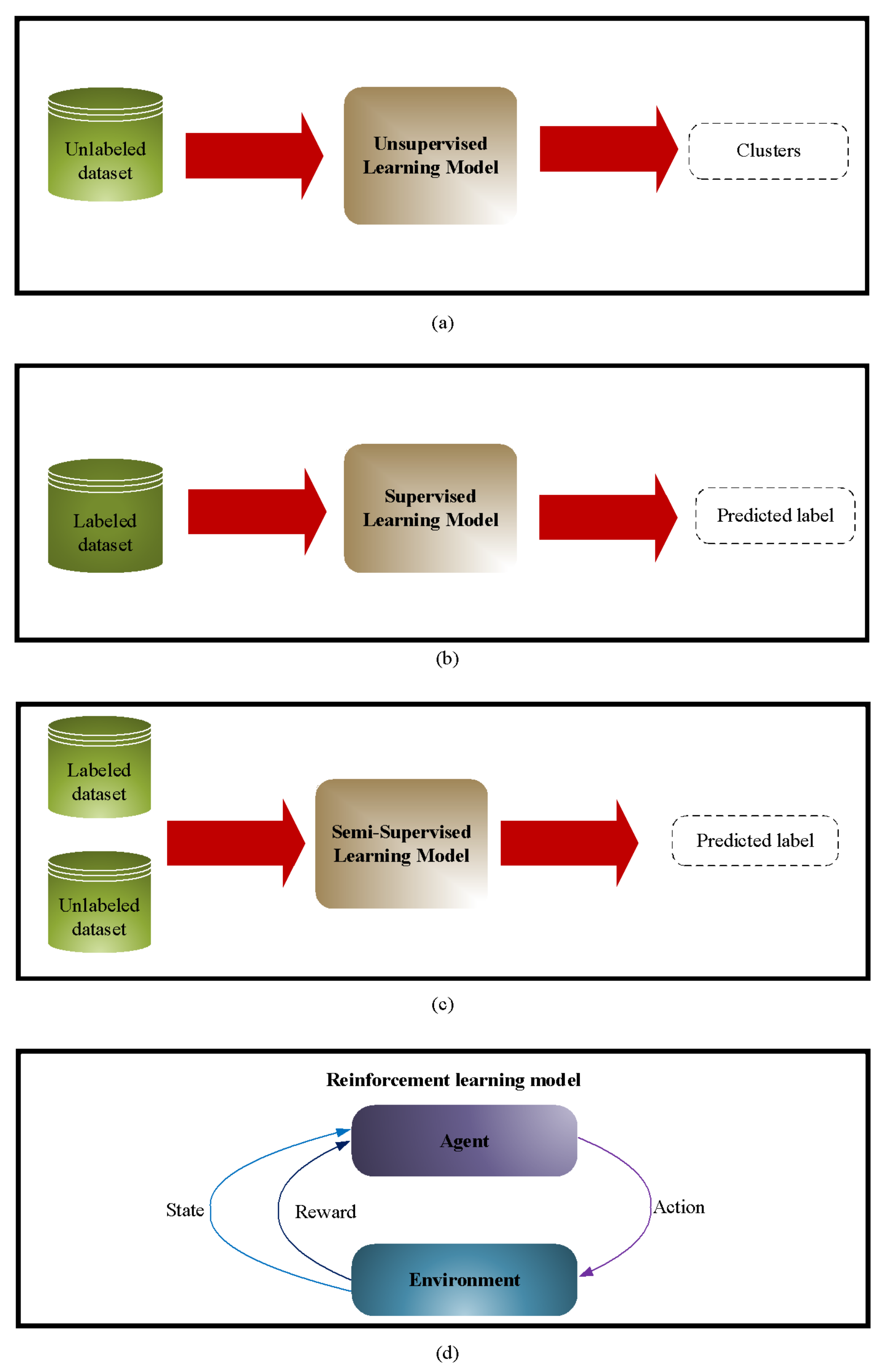 Mathematics 09 02970 g008 550