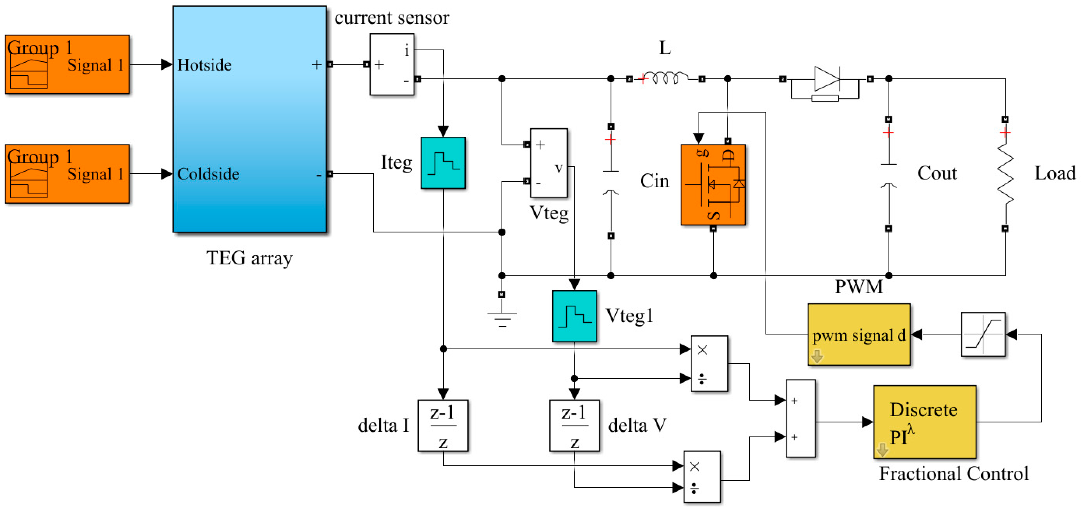 Mathematics 09 02971 g003 550