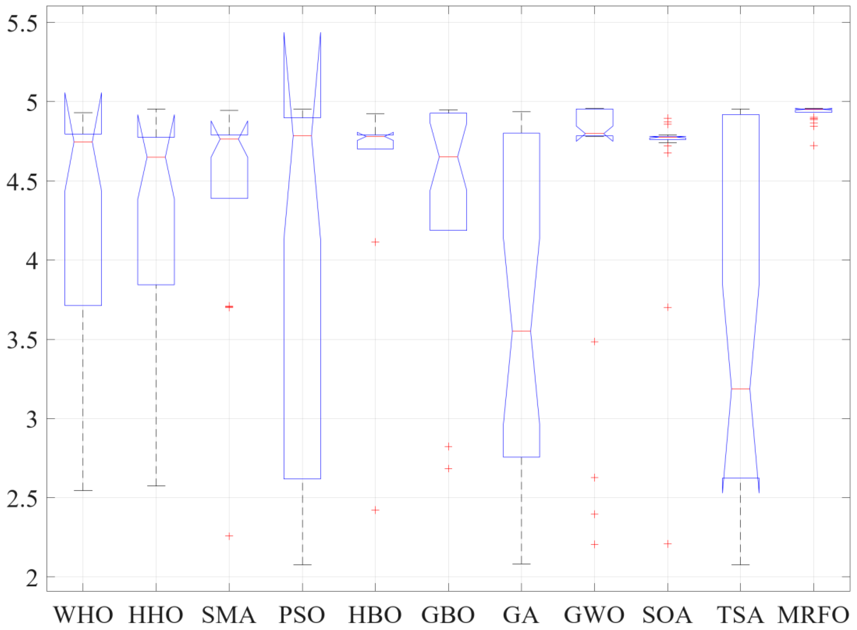 Mathematics 09 02971 g007 550