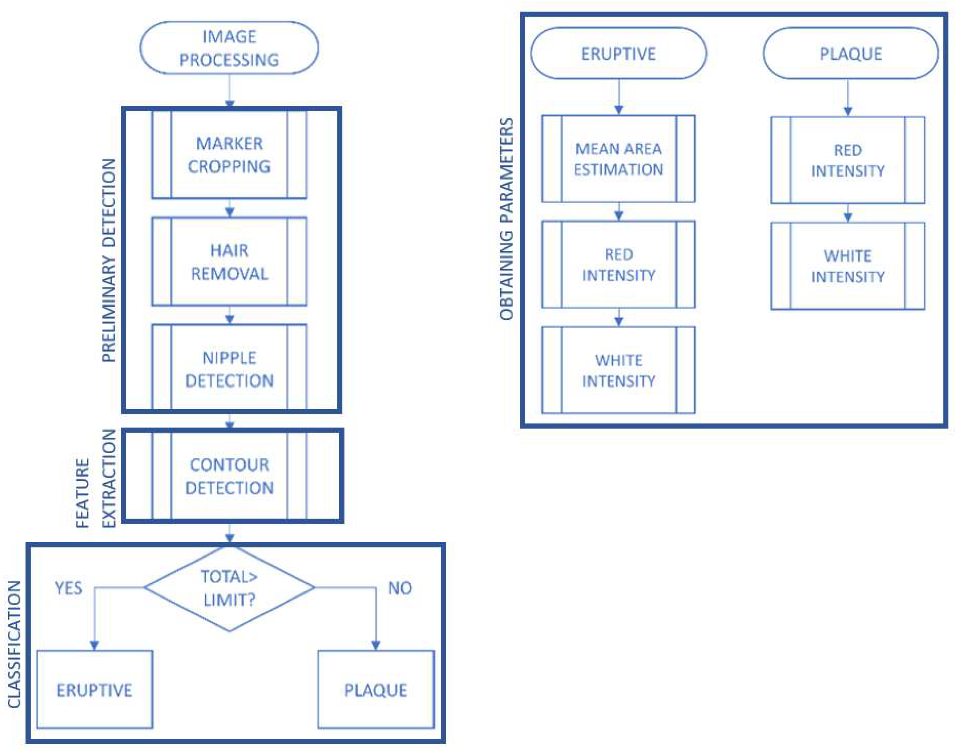 Mathematics 09 02974 g001 550