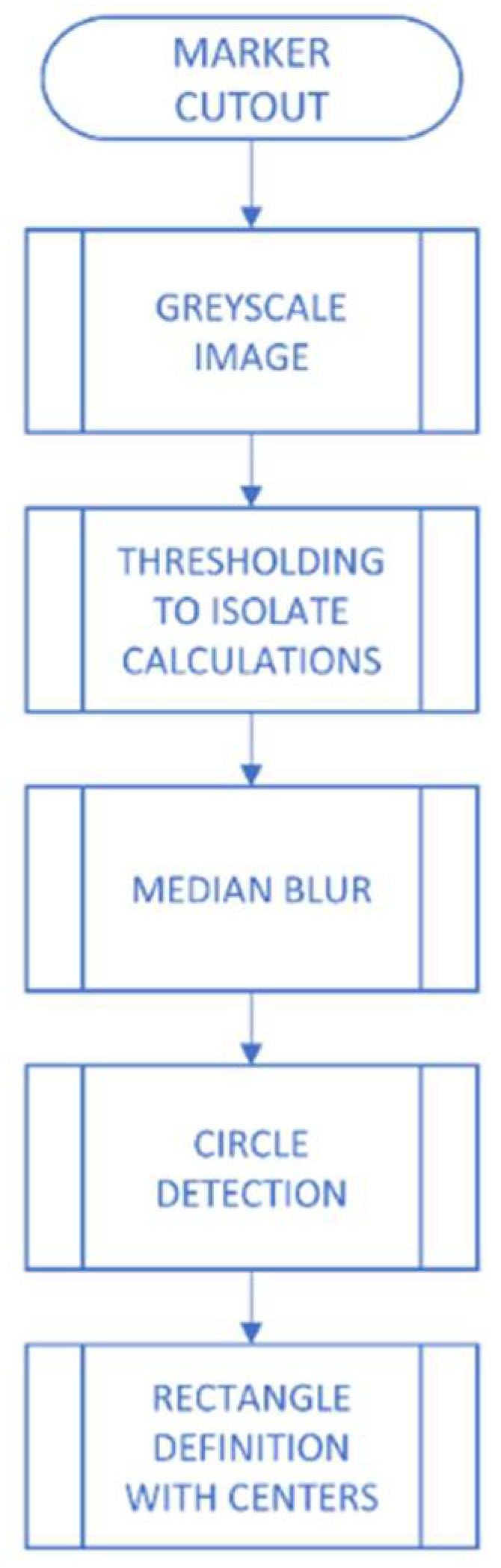 Mathematics 09 02974 g002 550