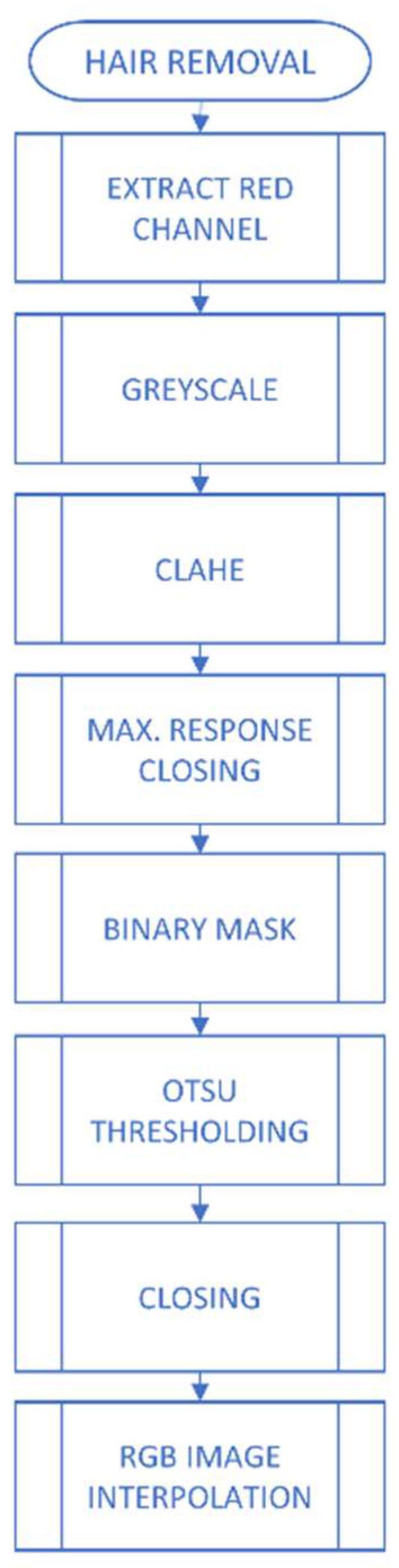 Mathematics 09 02974 g003 550