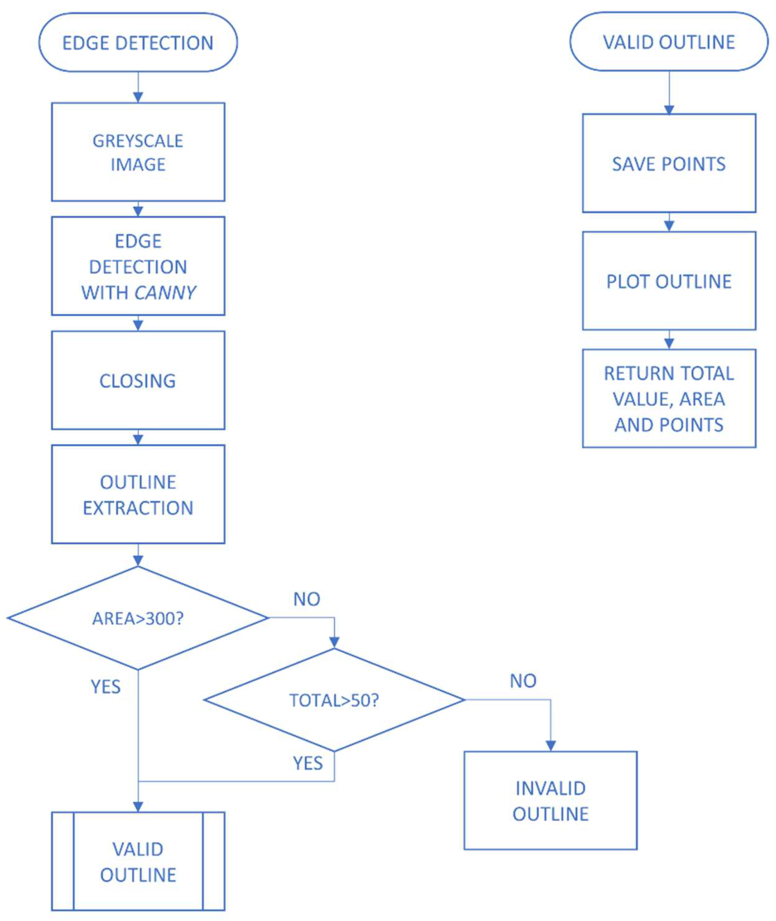 Mathematics 09 02974 g005 550