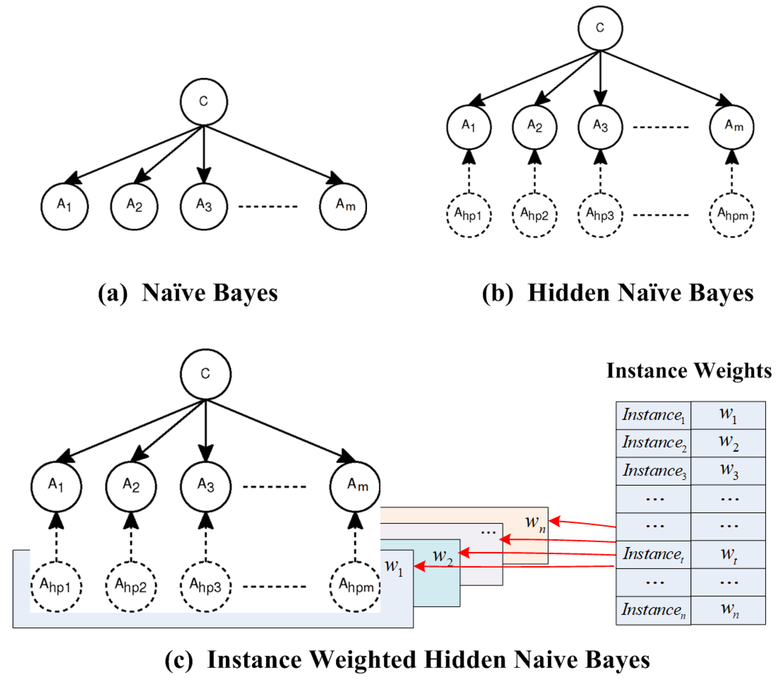 Mathematics 09 02982 g001