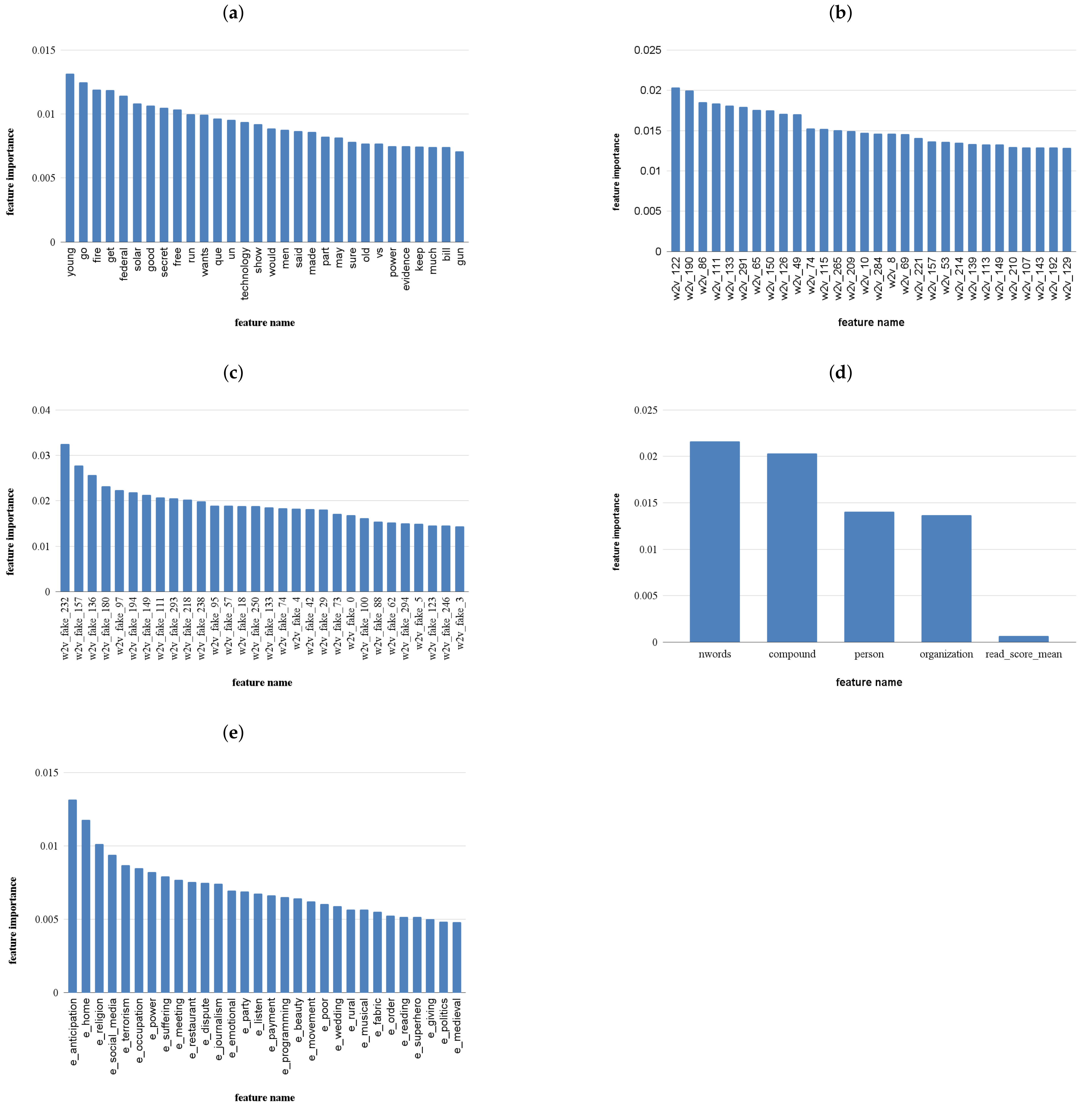 Mathematics 09 02988 g003 550