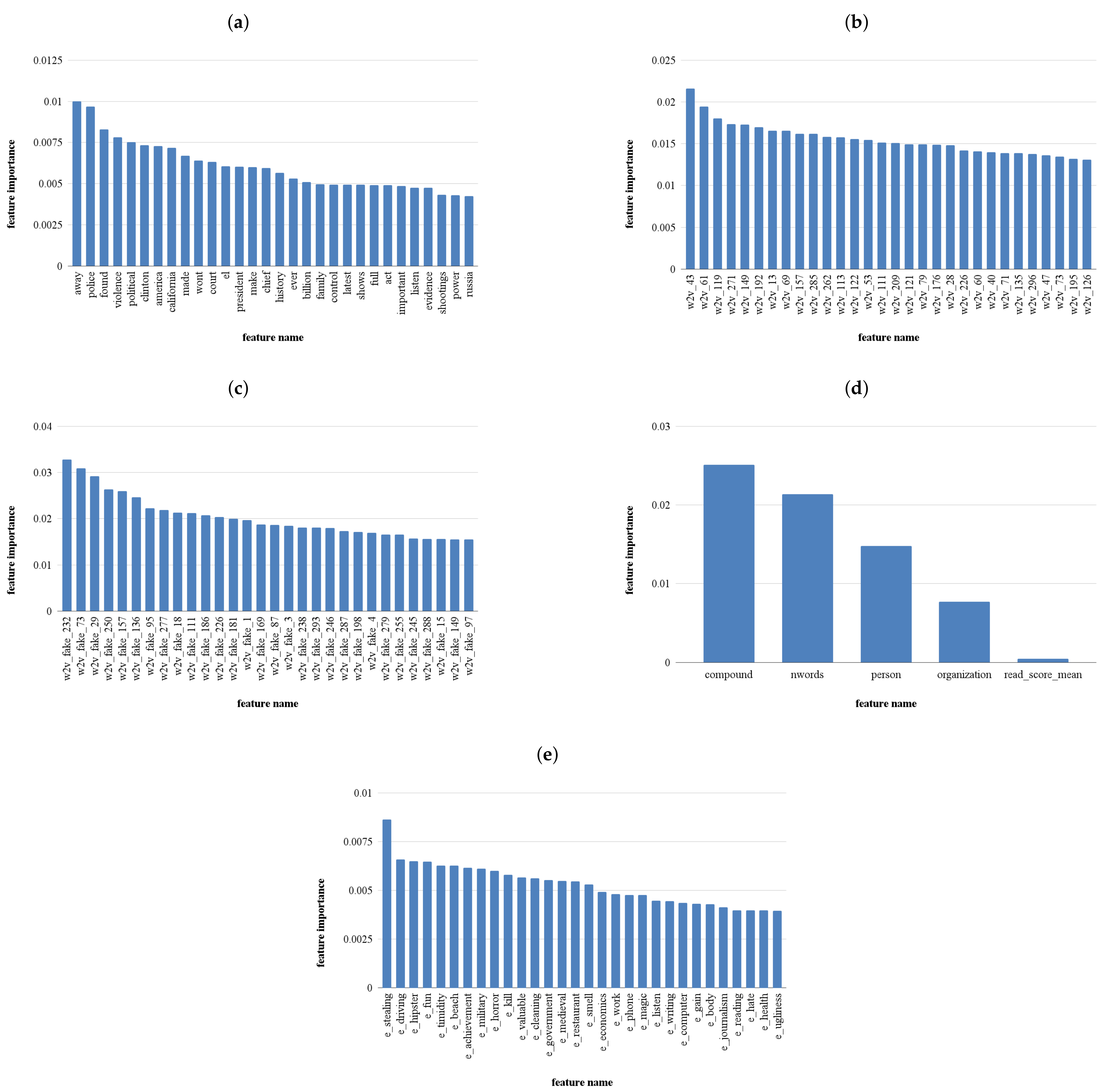Mathematics 09 02988 g0a1 550
