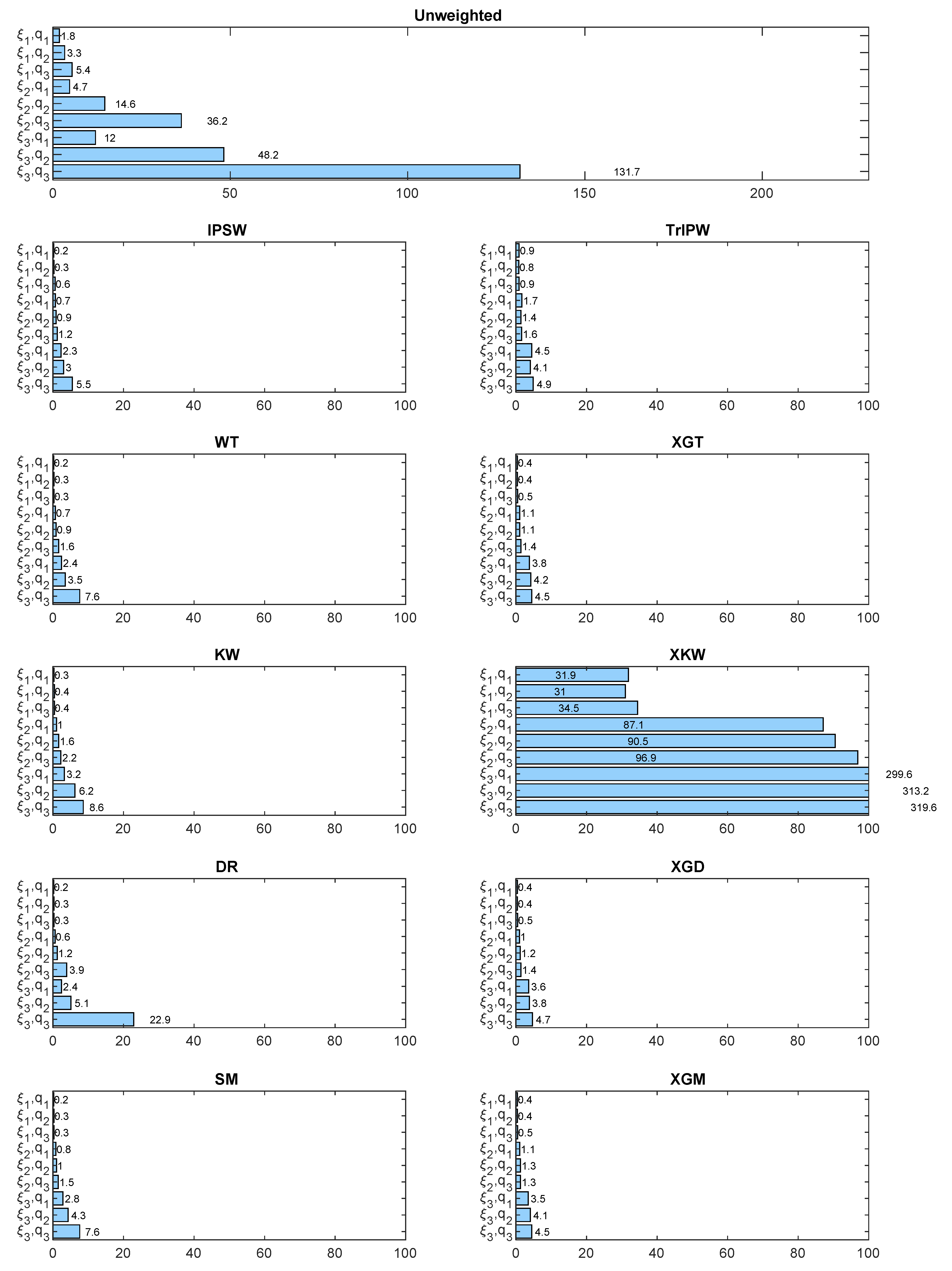 Mathematics 09 02991 g001 550