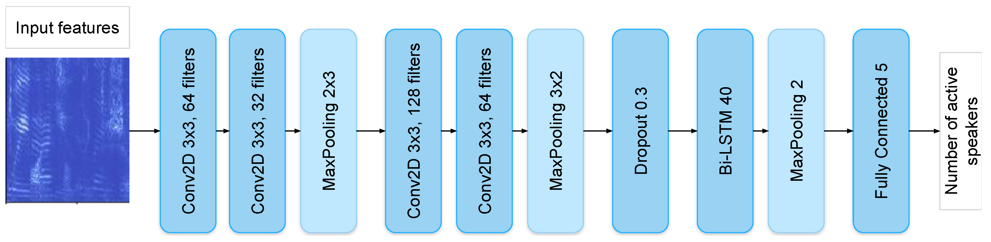 Mathematics 09 02998 g002 550