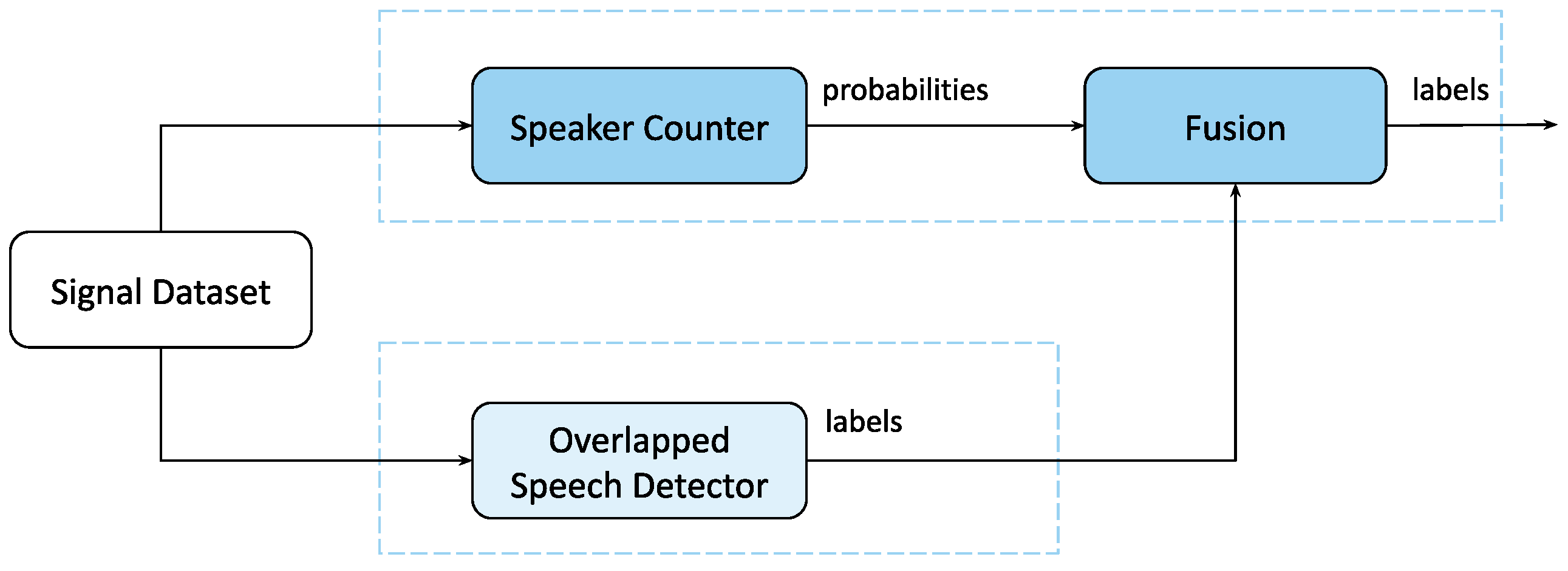 Mathematics 09 02998 g005 550