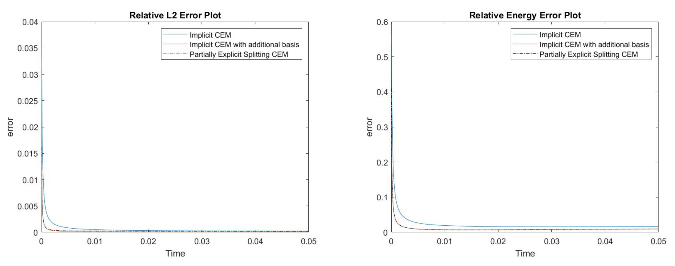 Mathematics 09 03000 g009