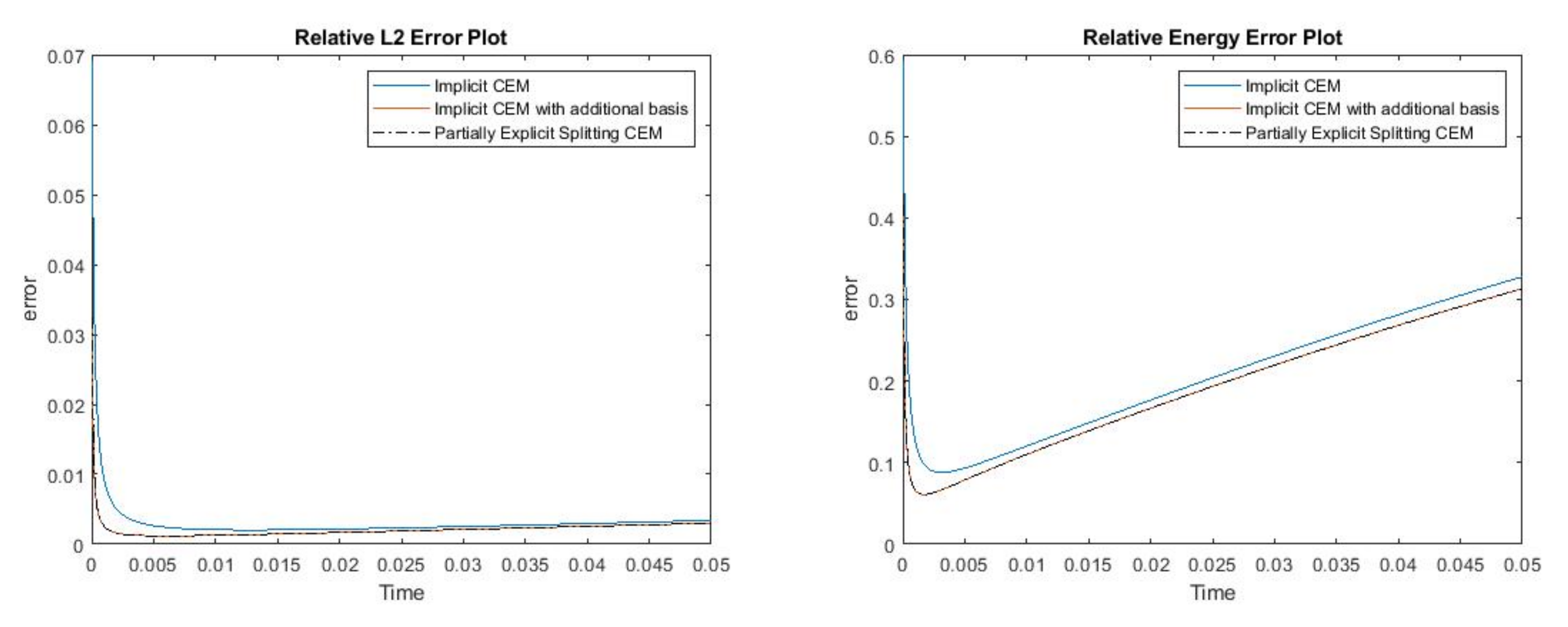 Mathematics 09 03000 g030