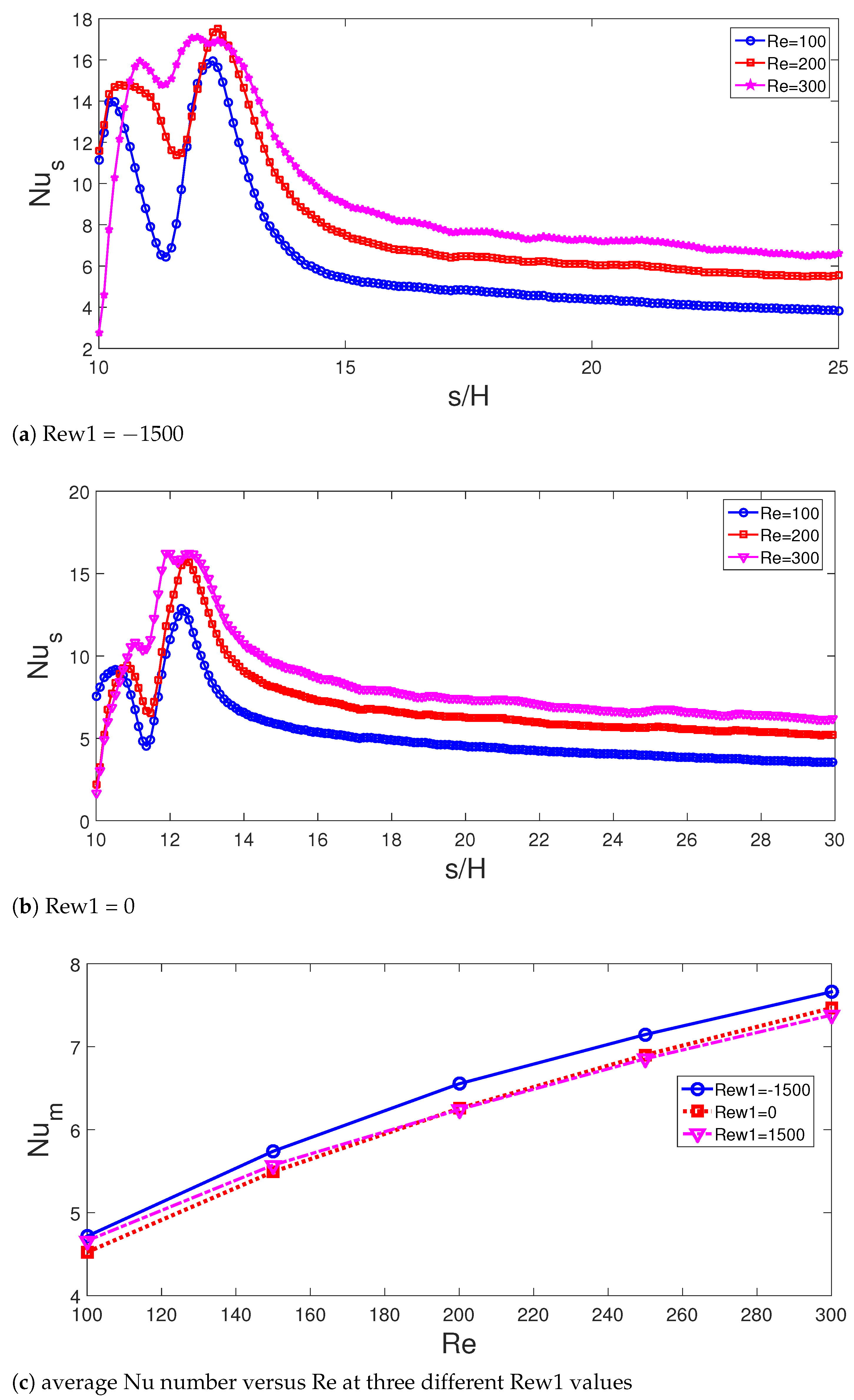 Mathematics 09 03002 g006