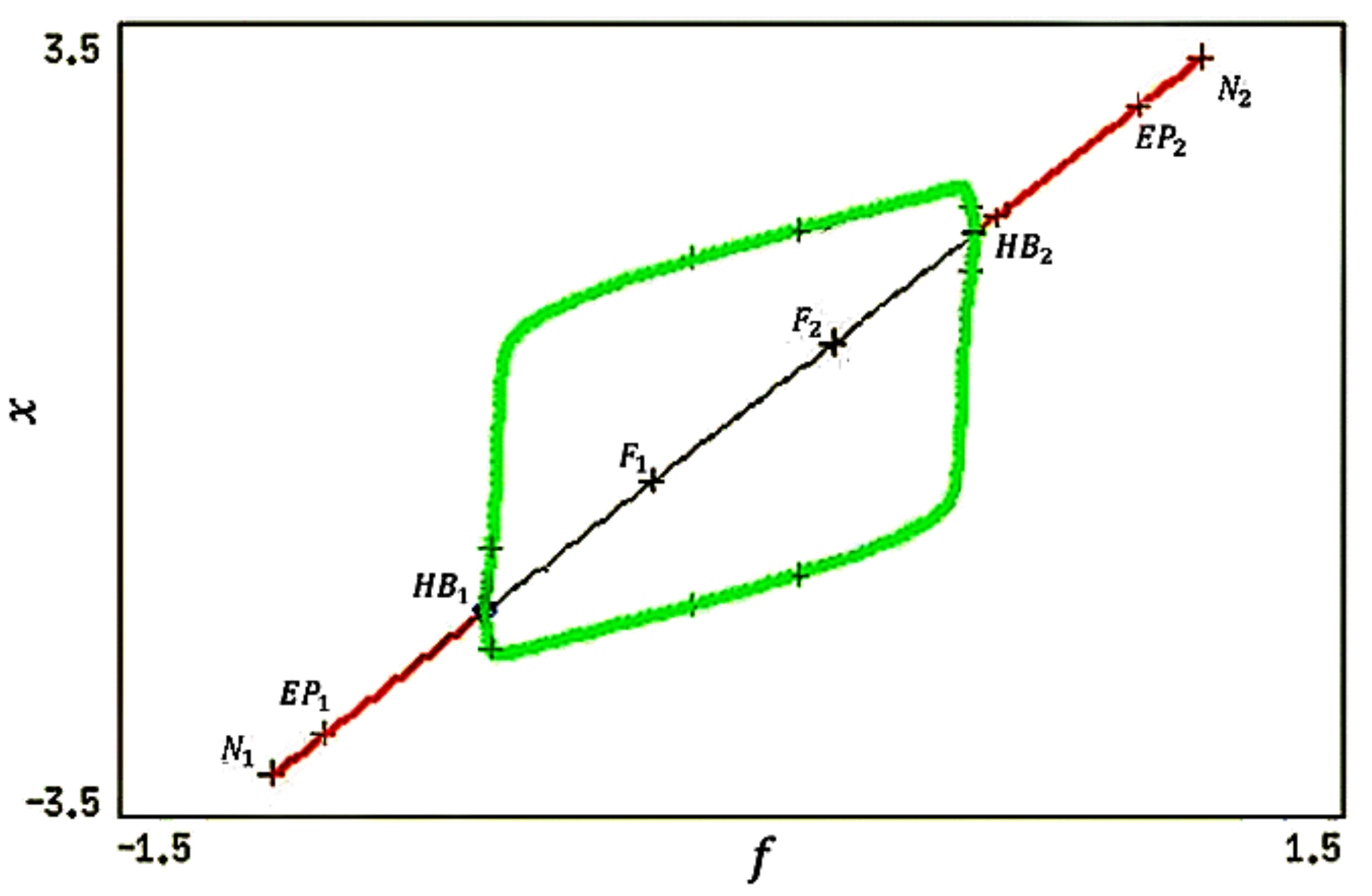 Mathematics 09 03004 g001 550