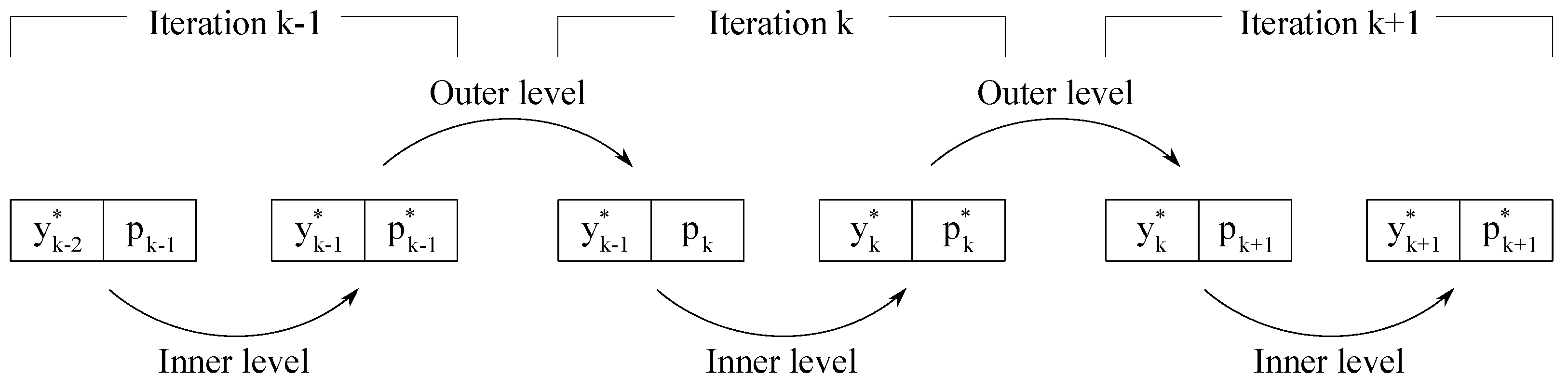 Mathematics 09 03010 g001 550