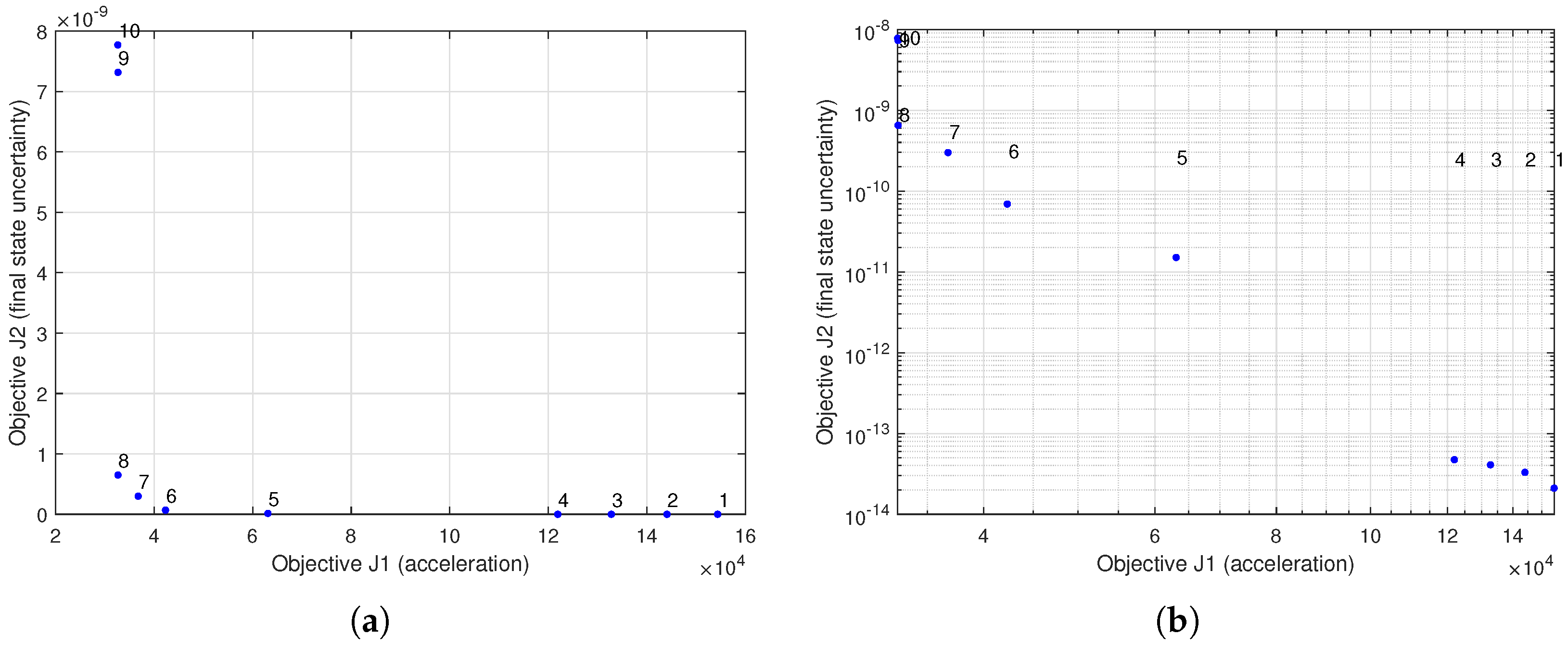 Mathematics 09 03010 g004 550