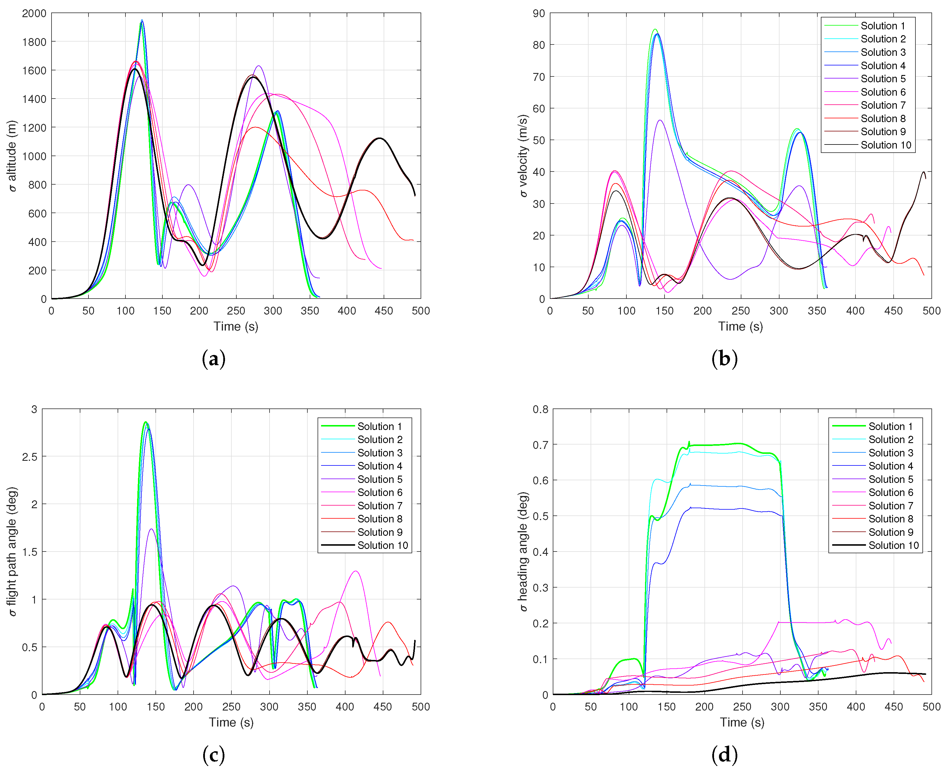Mathematics 09 03010 g006 550