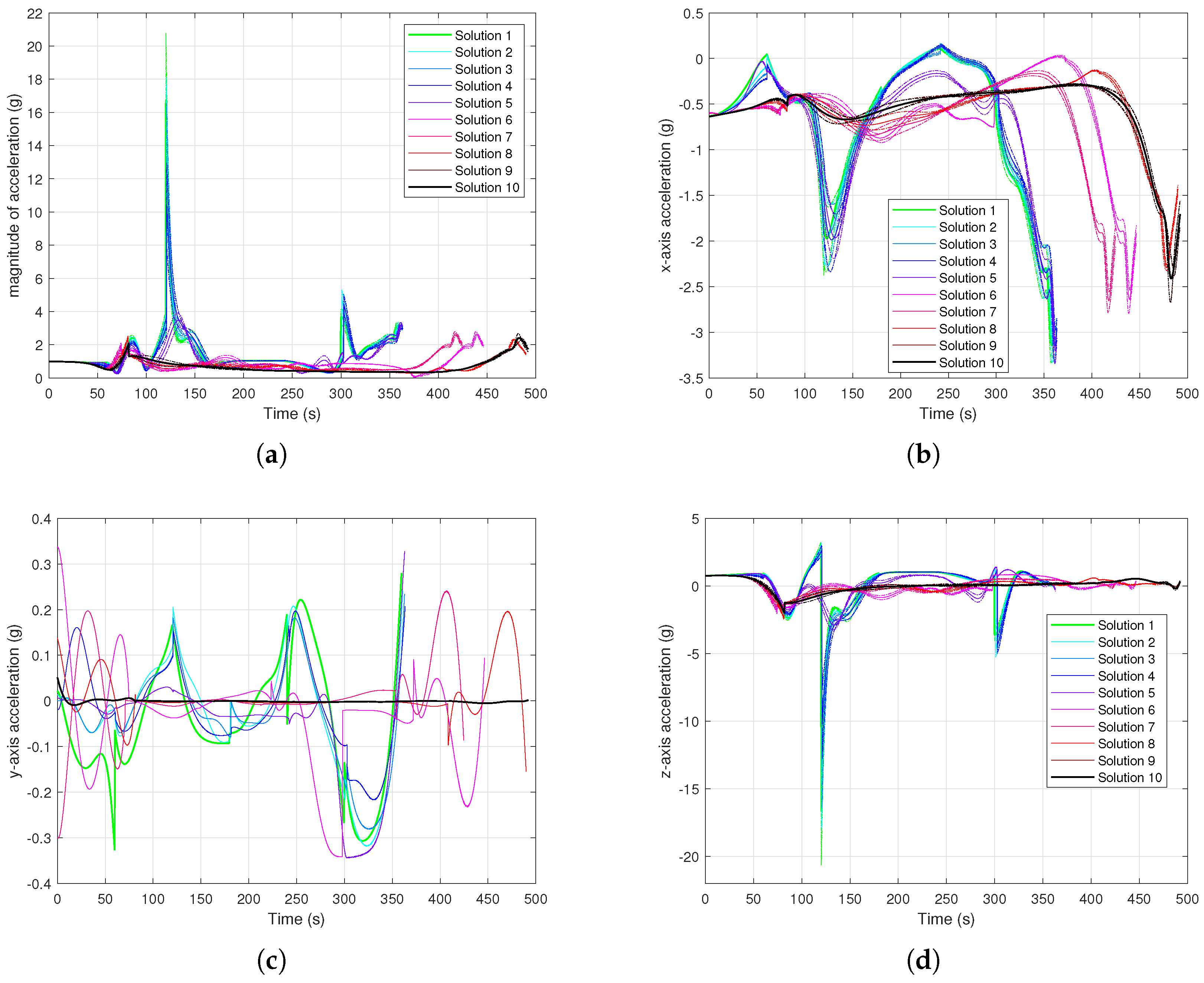Mathematics 09 03010 g007 550