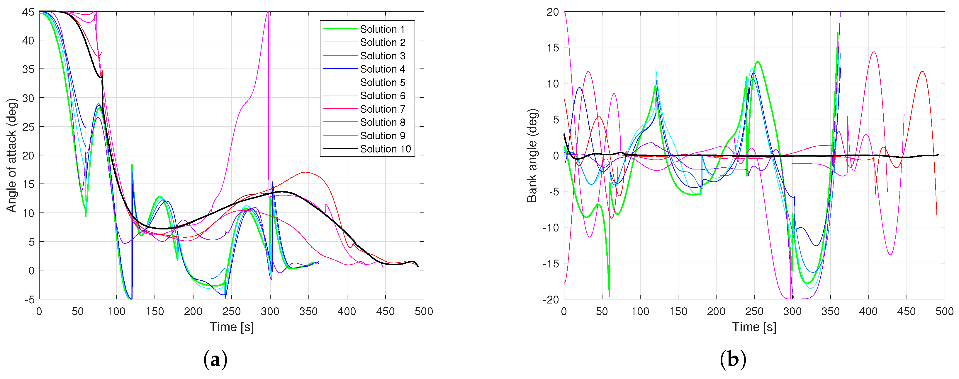 Mathematics 09 03010 g008 550