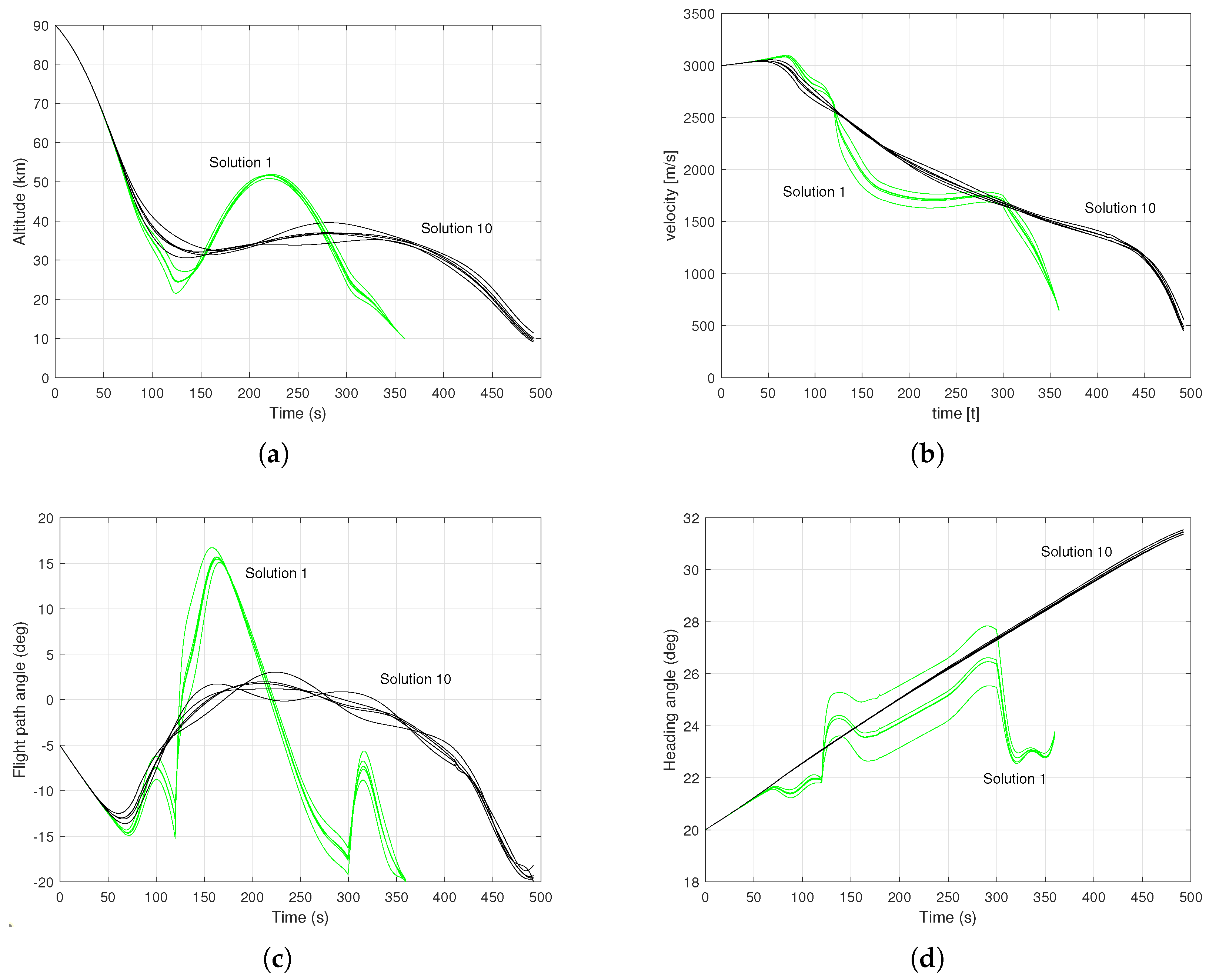 Mathematics 09 03010 g009 550