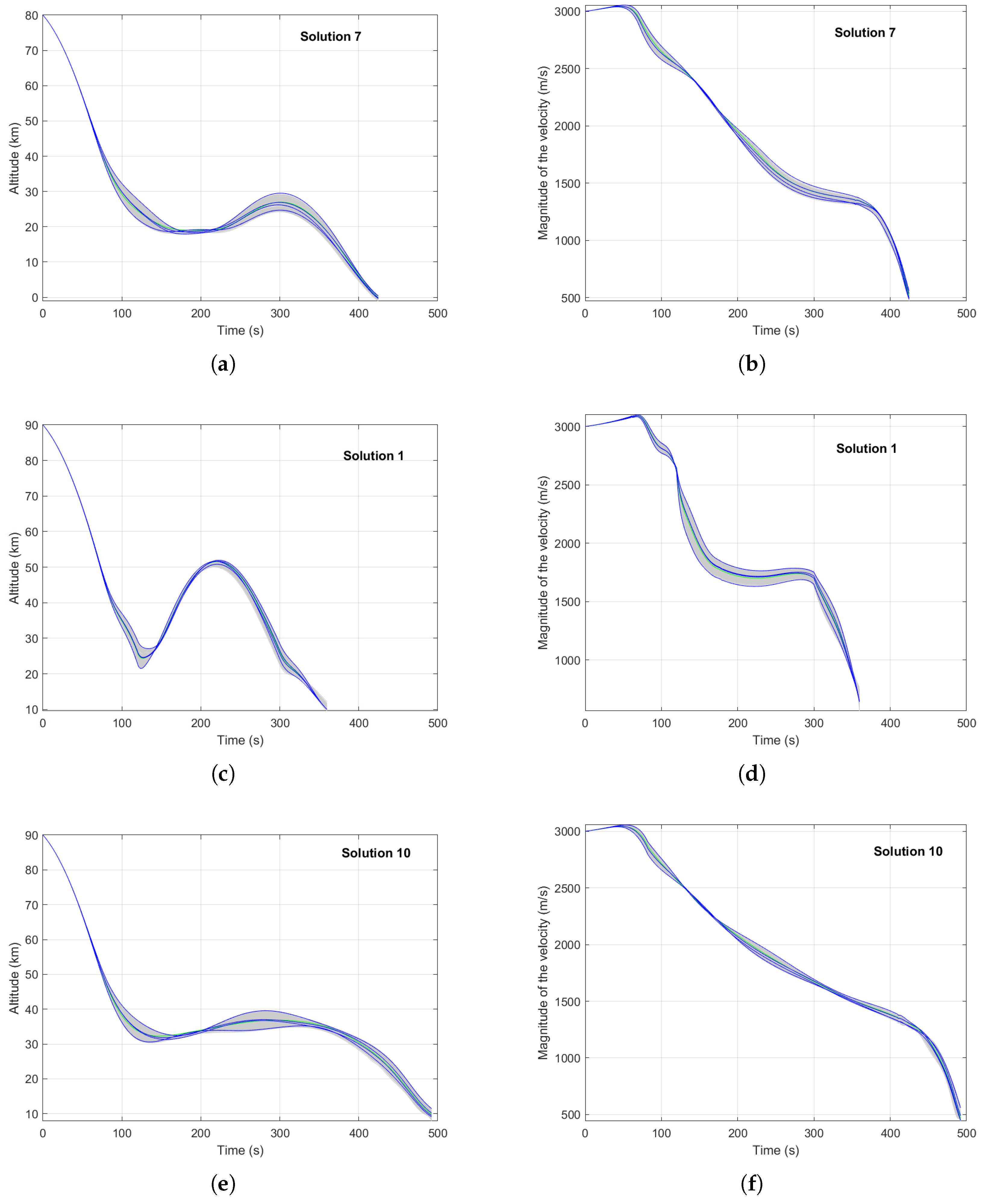 Mathematics 09 03010 g010 550