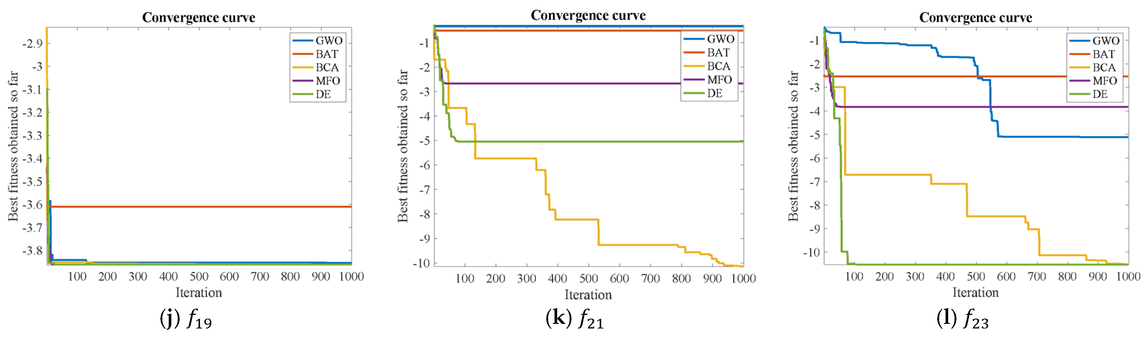 Mathematics 09 03011 g008b 550