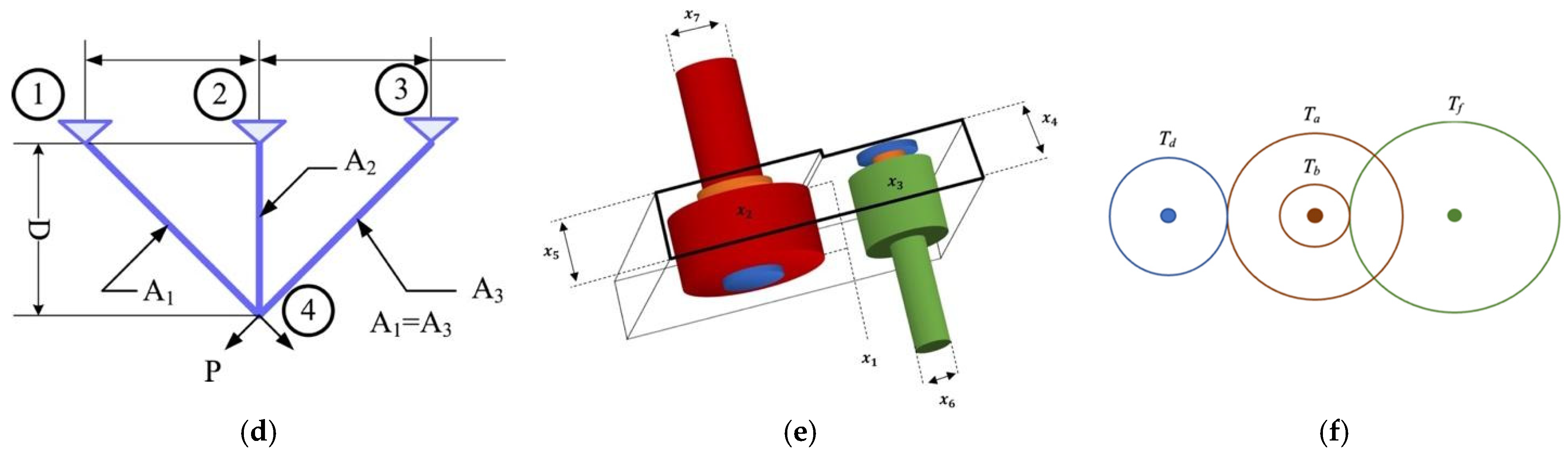 Mathematics 09 03011 g010b 550