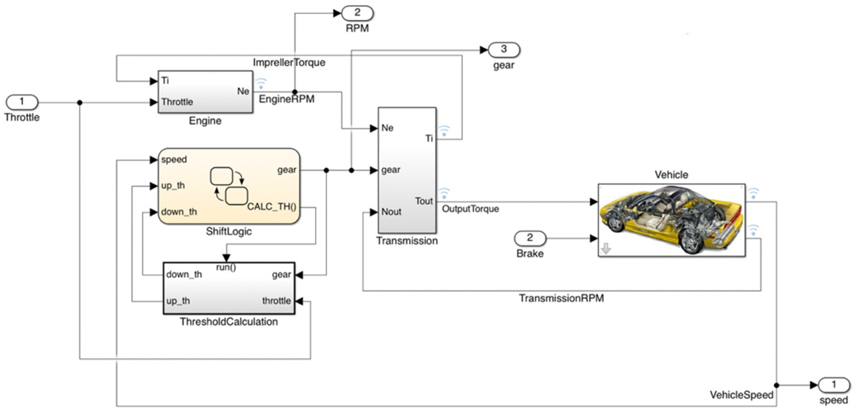 Mathematics 09 03011 g011 550