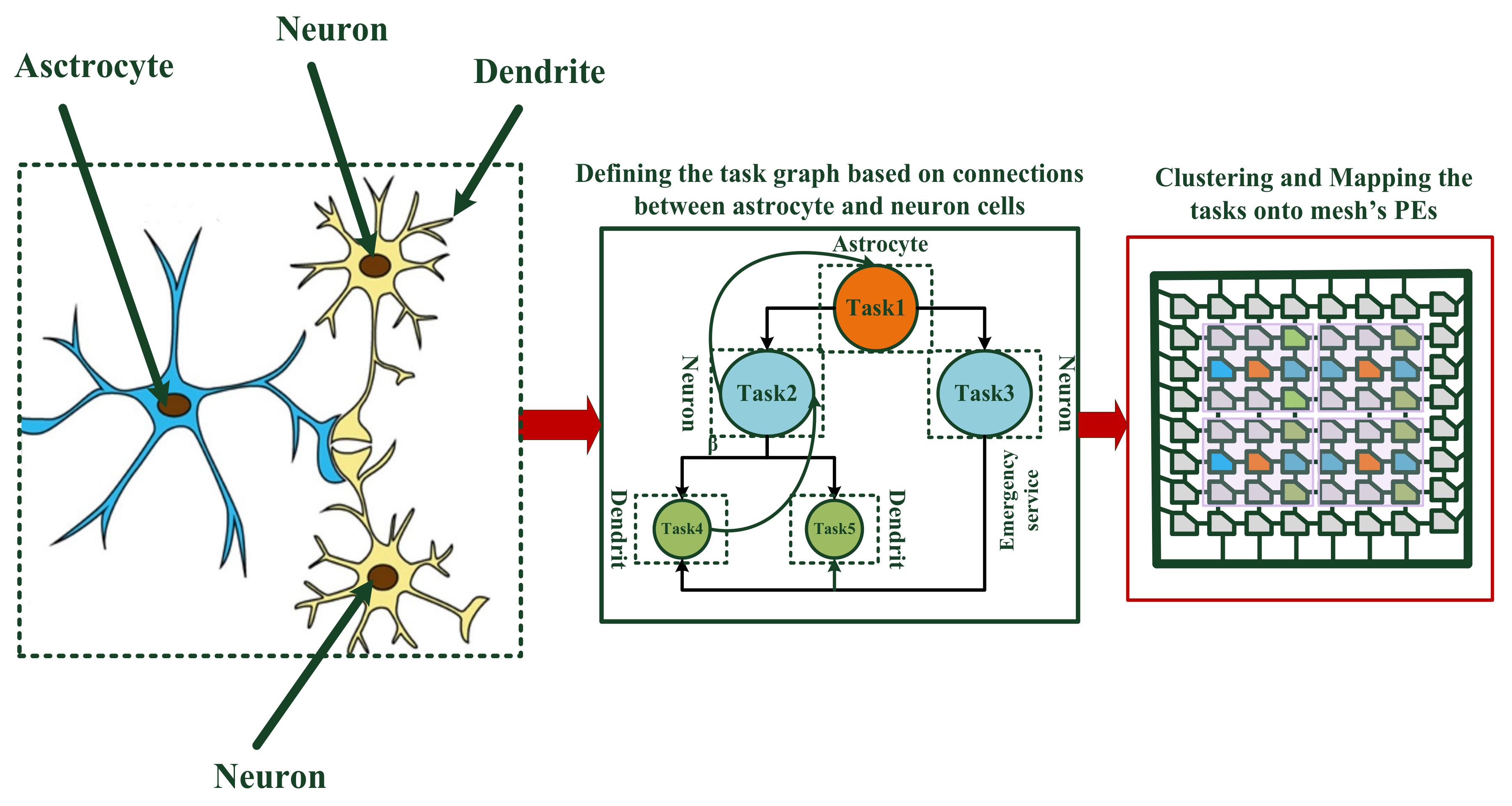 Mathematics 09 03012 g001