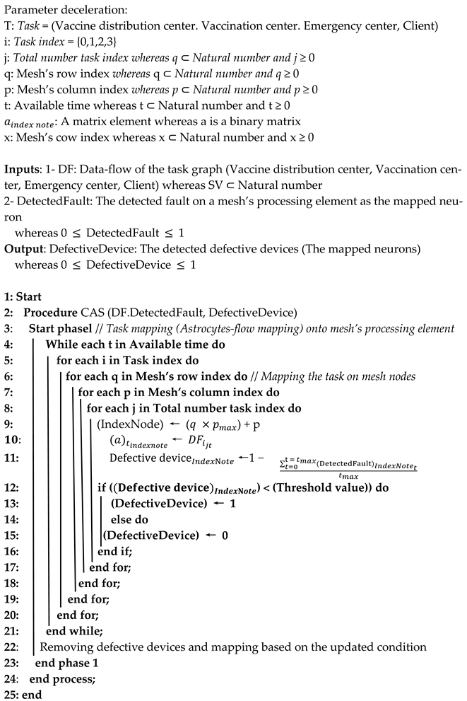 Mathematics 09 03012 i001
