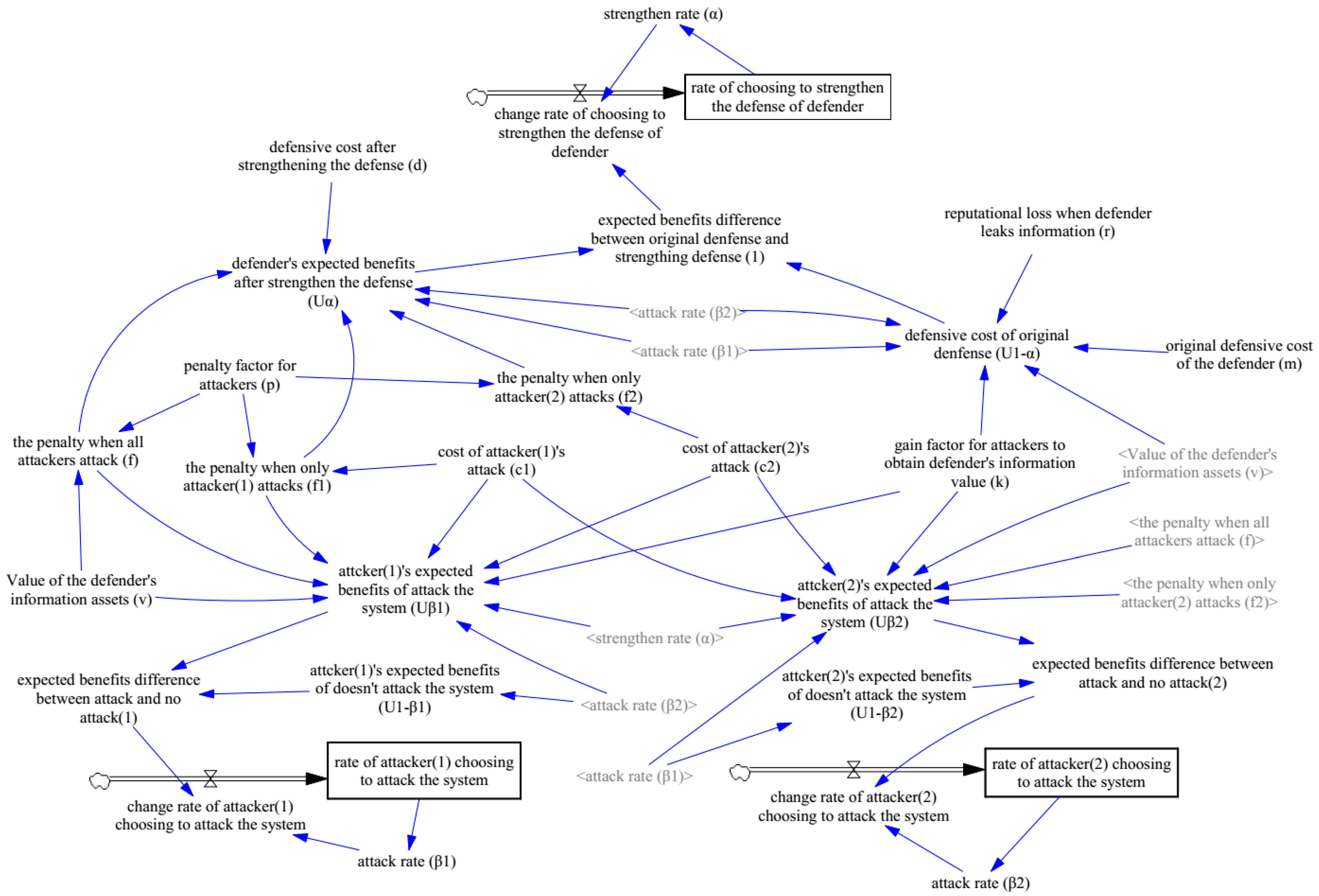 Mathematics 09 03014 g003 550