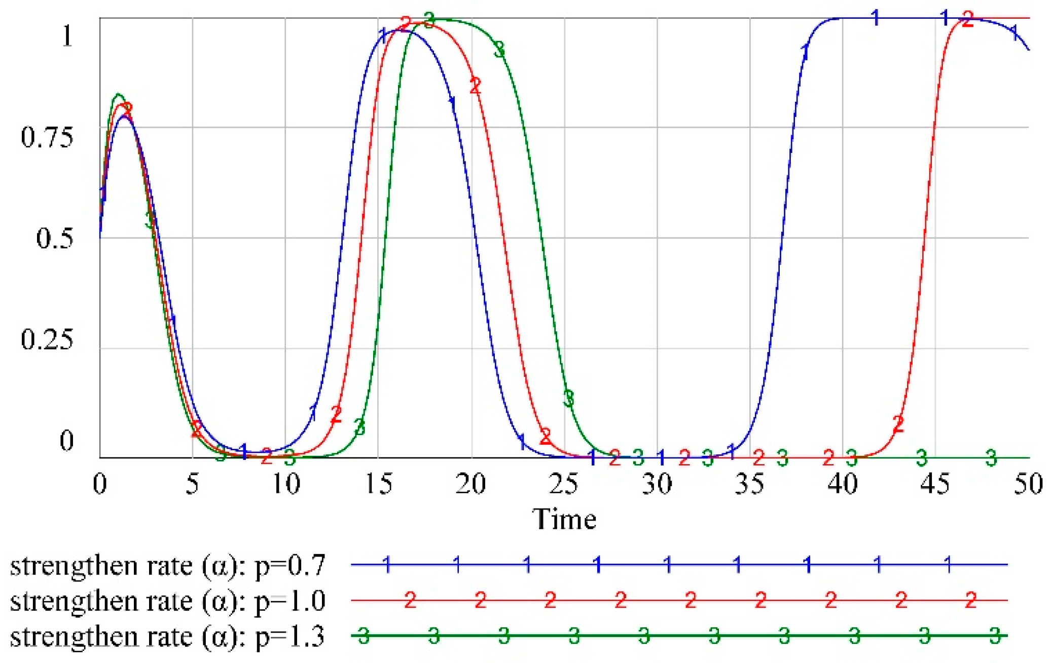 Mathematics 09 03014 g006 550