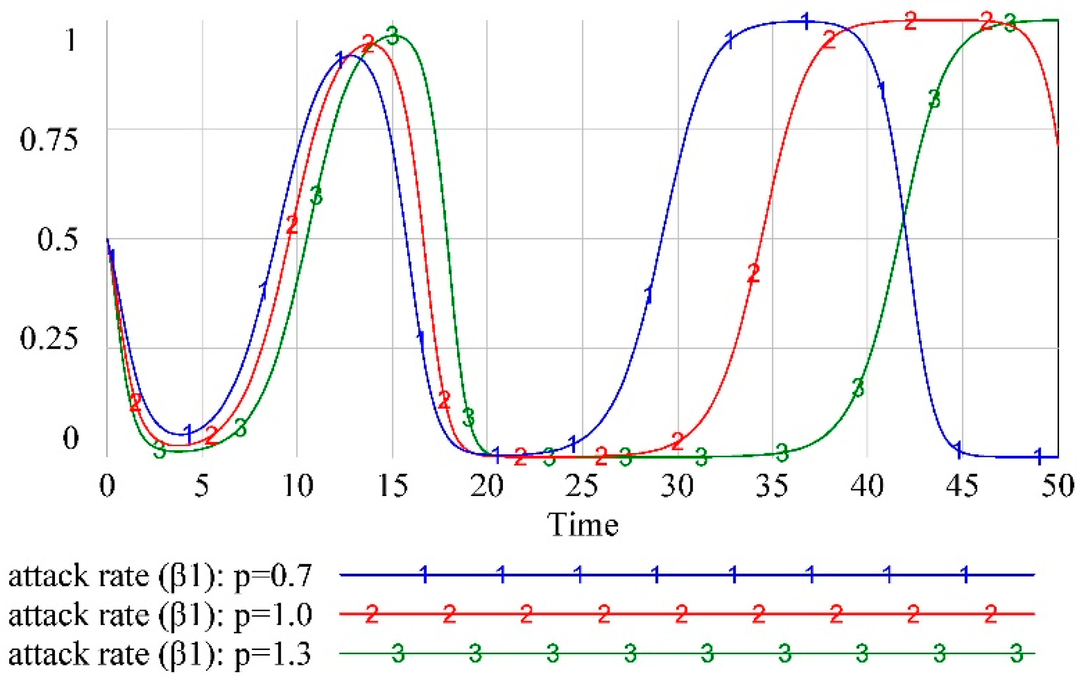 Mathematics 09 03014 g007 550