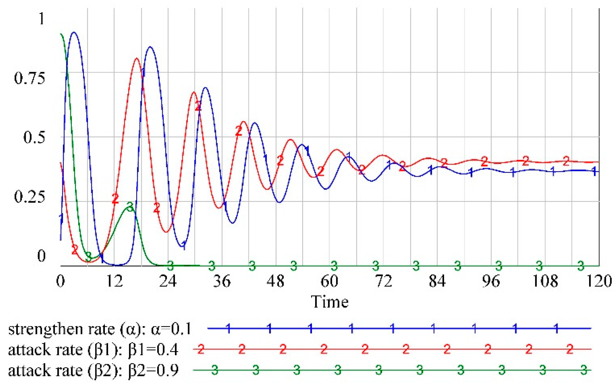 Mathematics 09 03014 g009 550