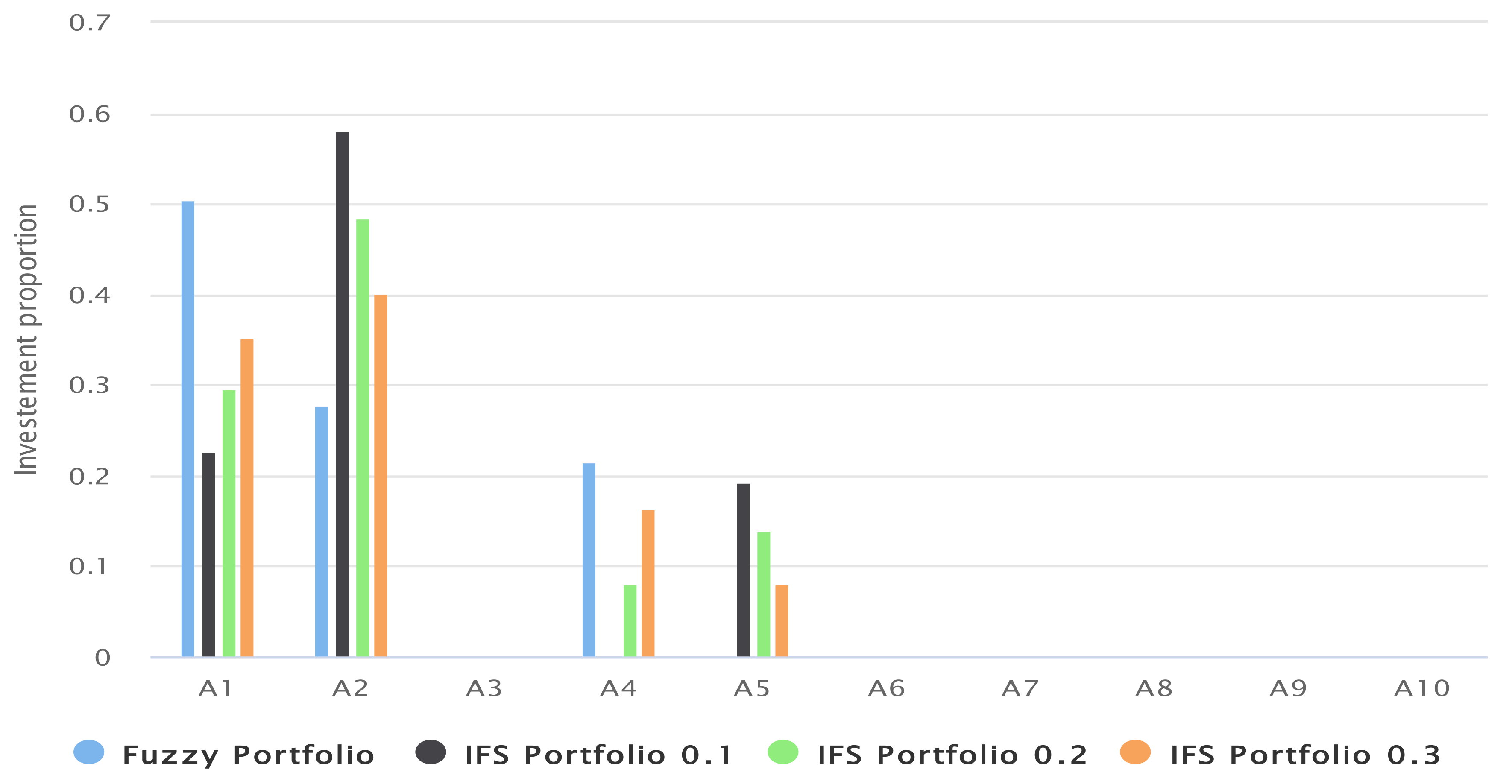Mathematics 09 03023 g002 Mathematics 09 03023 g002