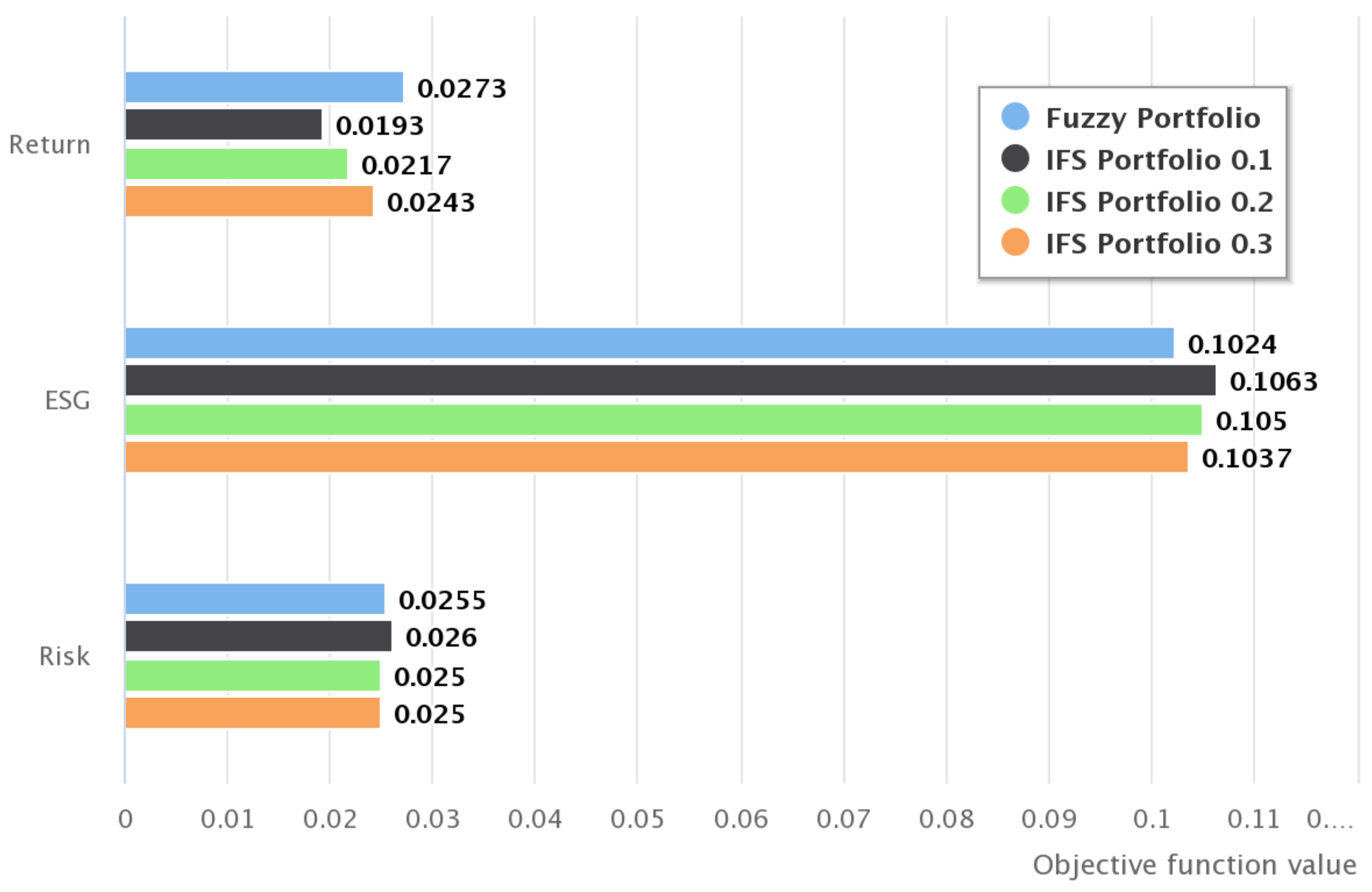 Mathematics 09 03023 g003 Mathematics 09 03023 g003