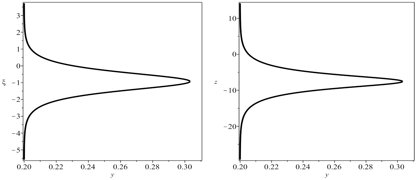 Mathematics 09 03024 g003 550