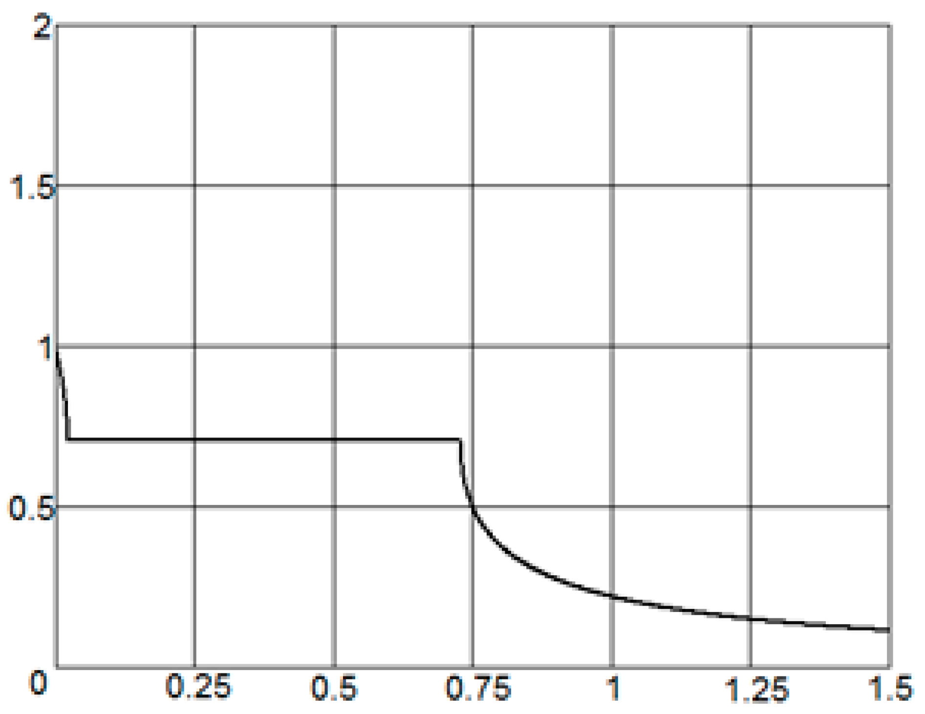 Mathematics 09 03025 g001