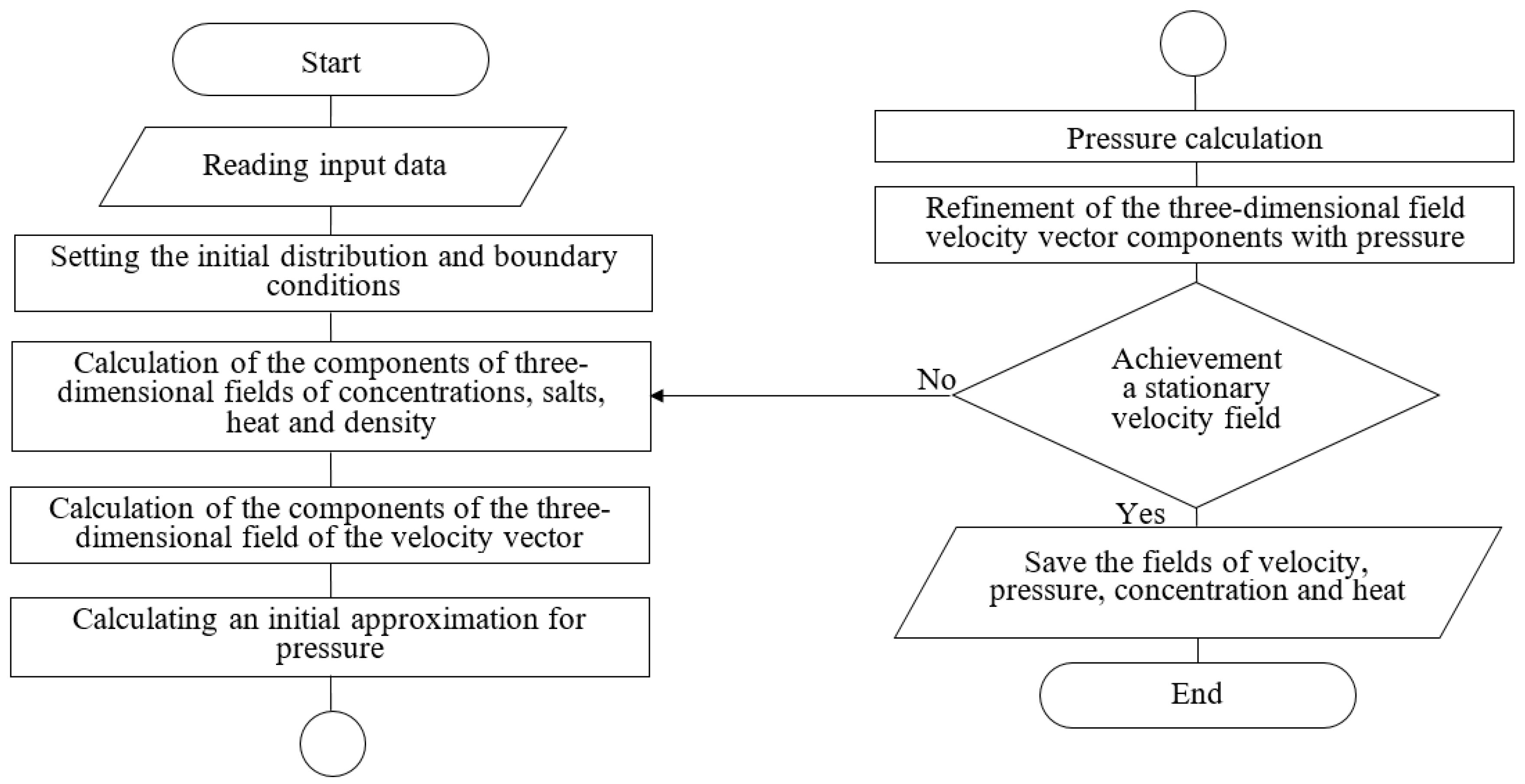 Mathematics 09 03025 g003