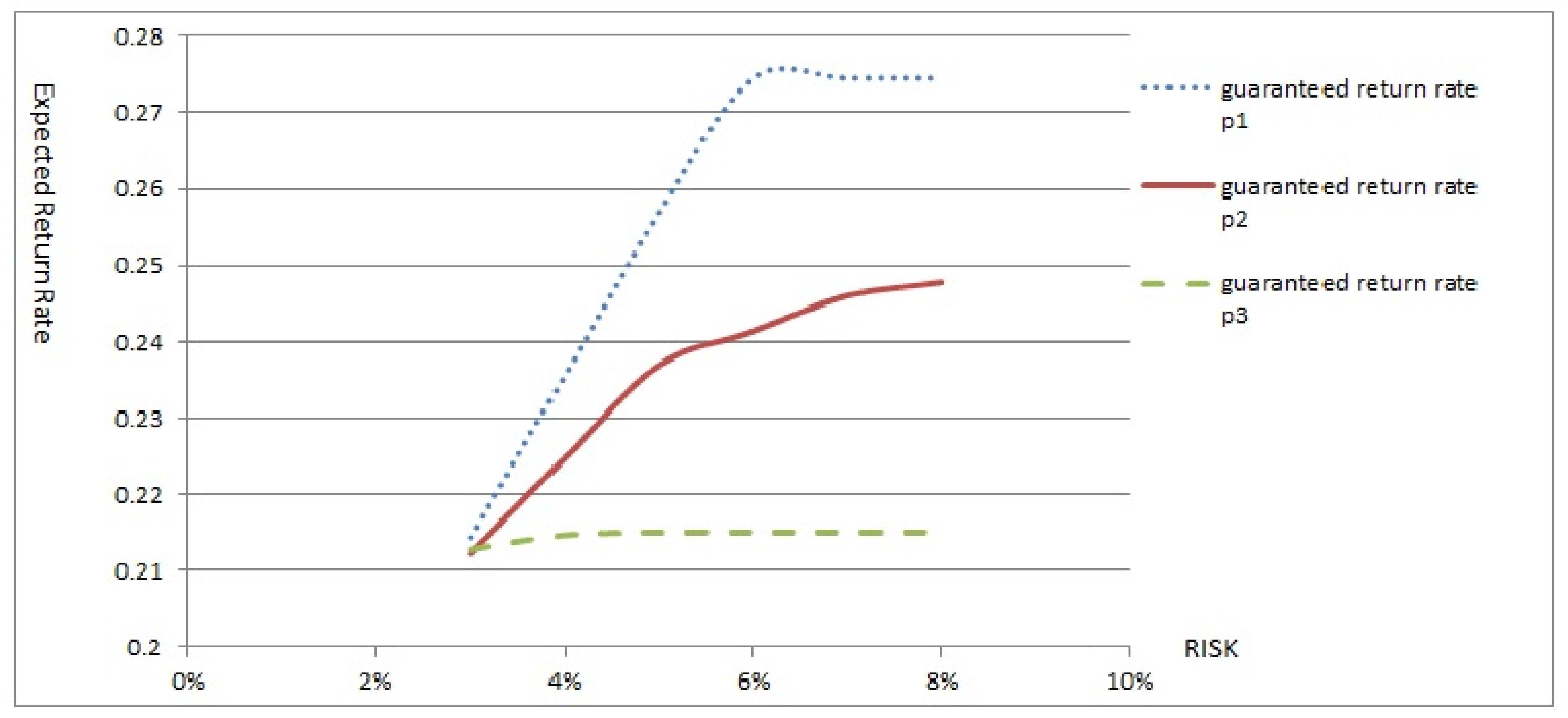 Mathematics 09 03026 g001 550
