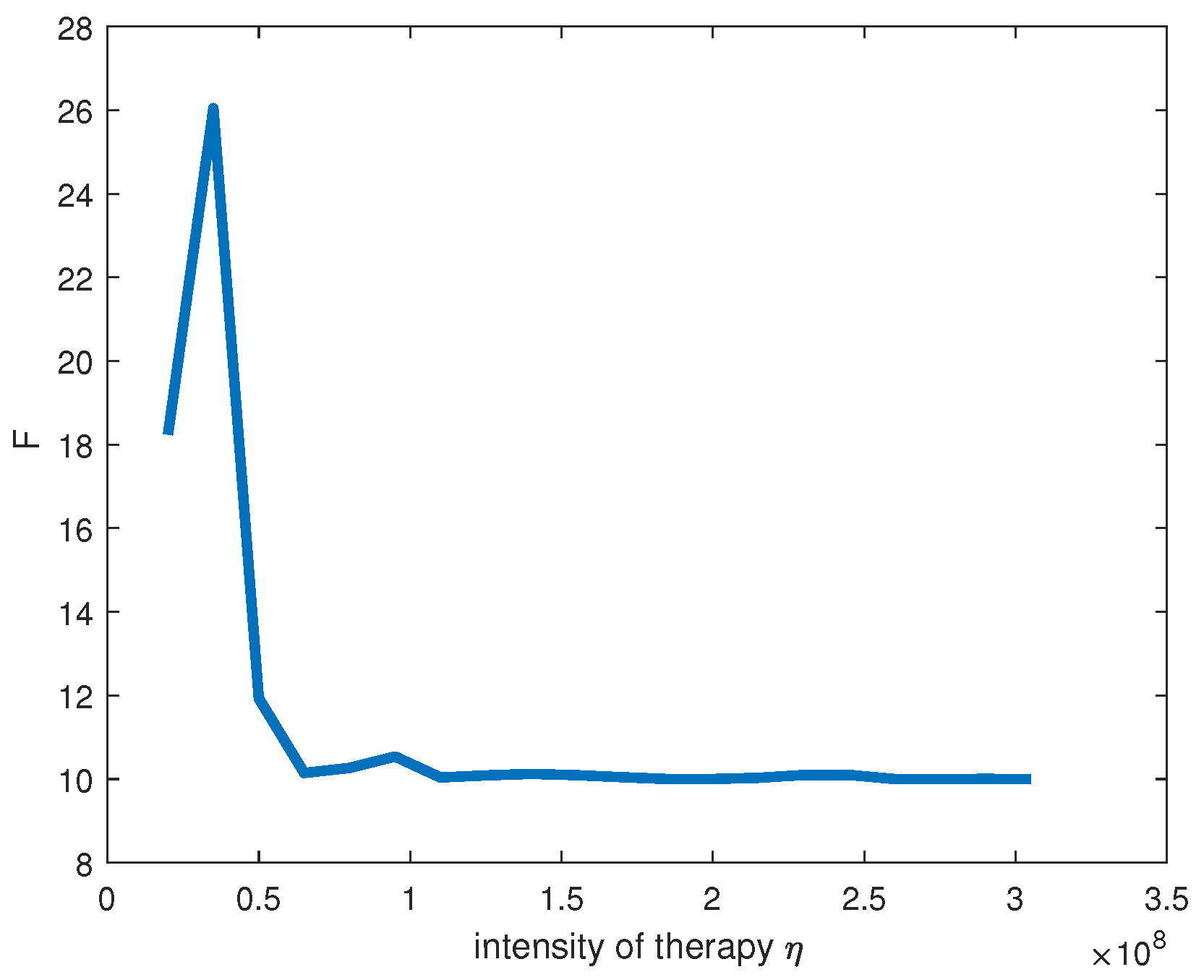 Mathematics 09 03028 g002 550