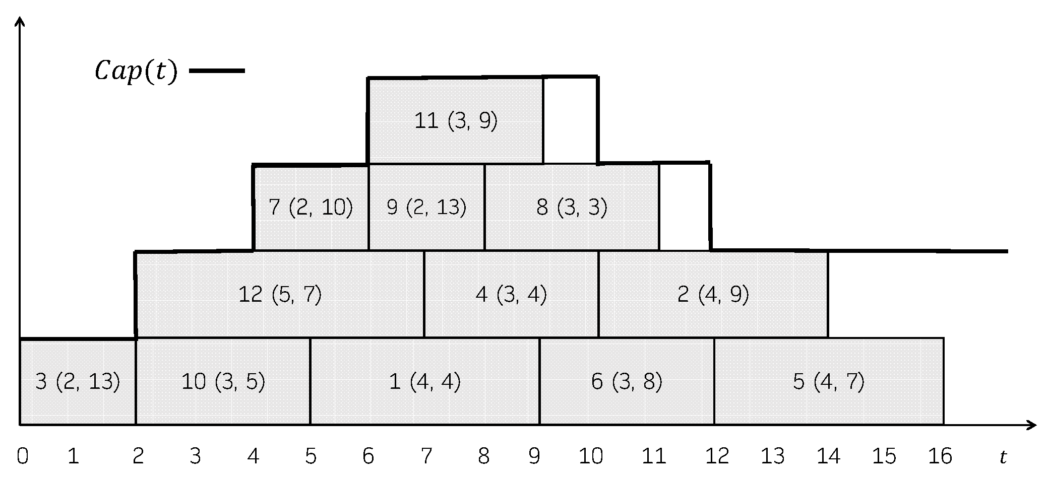 Mathematics 09 03030 g001