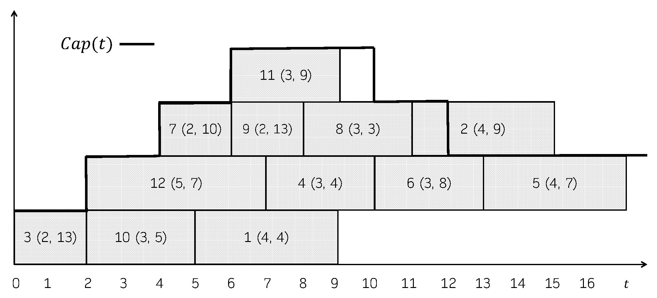Mathematics 09 03030 g002