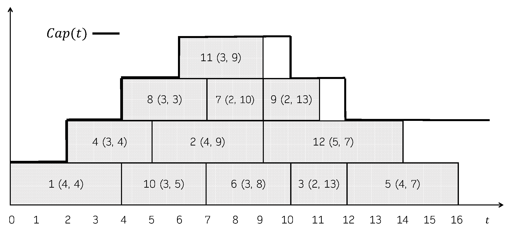 Mathematics 09 03030 g005