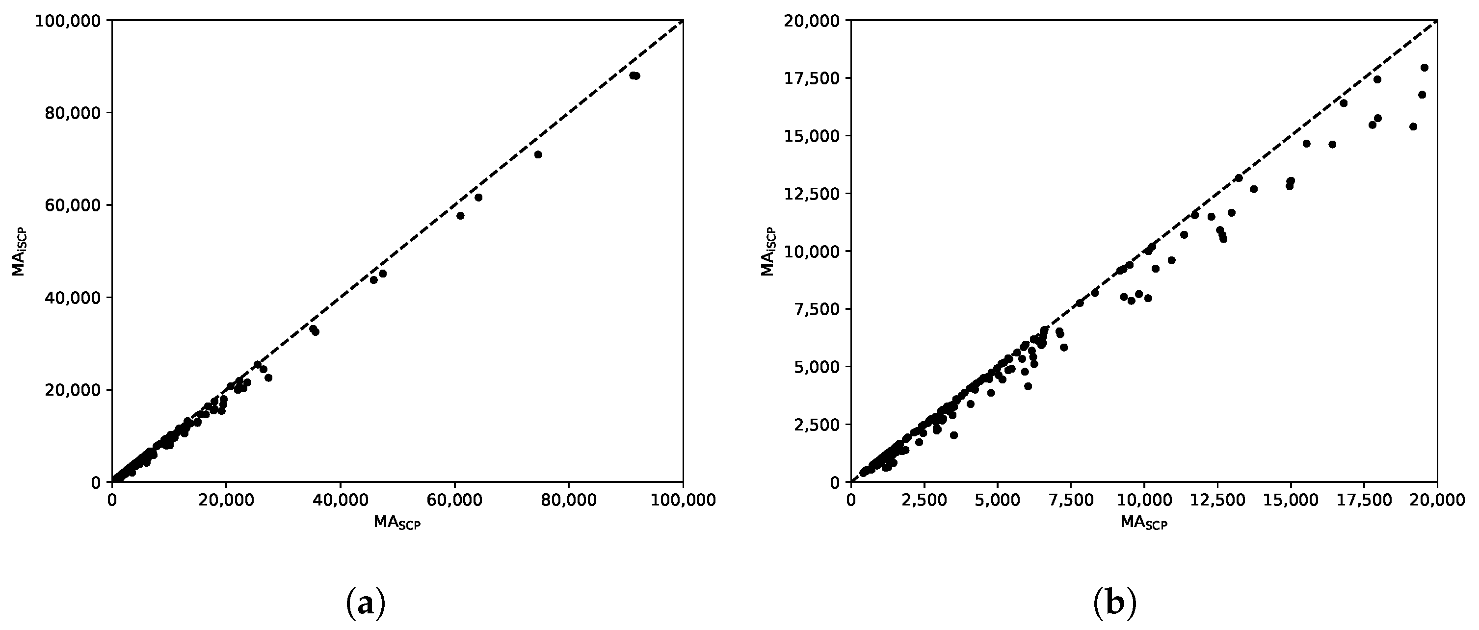 Mathematics 09 03030 g007